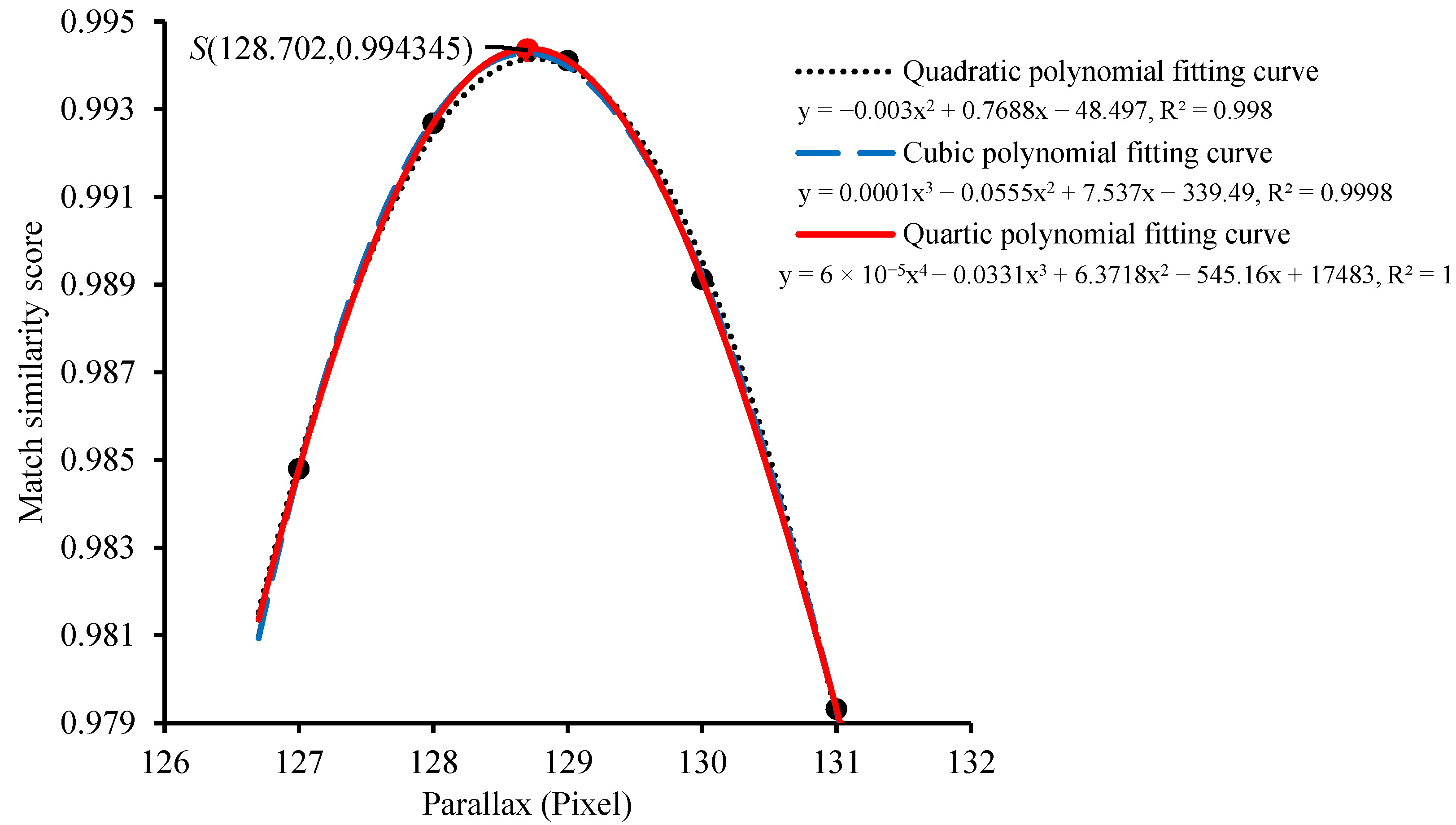 Agriculture 12 00766 g013 550