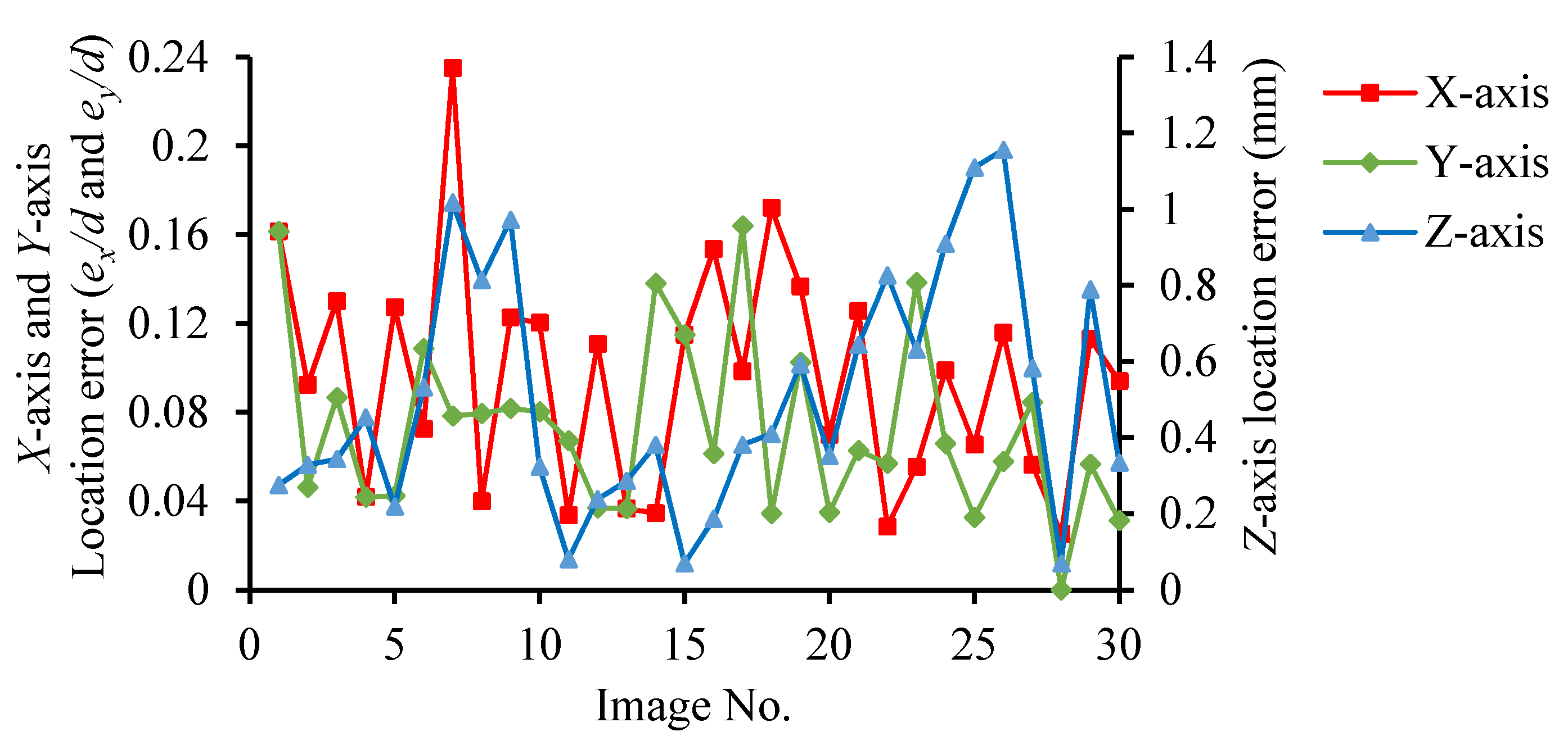 Agriculture 12 00766 g016 550