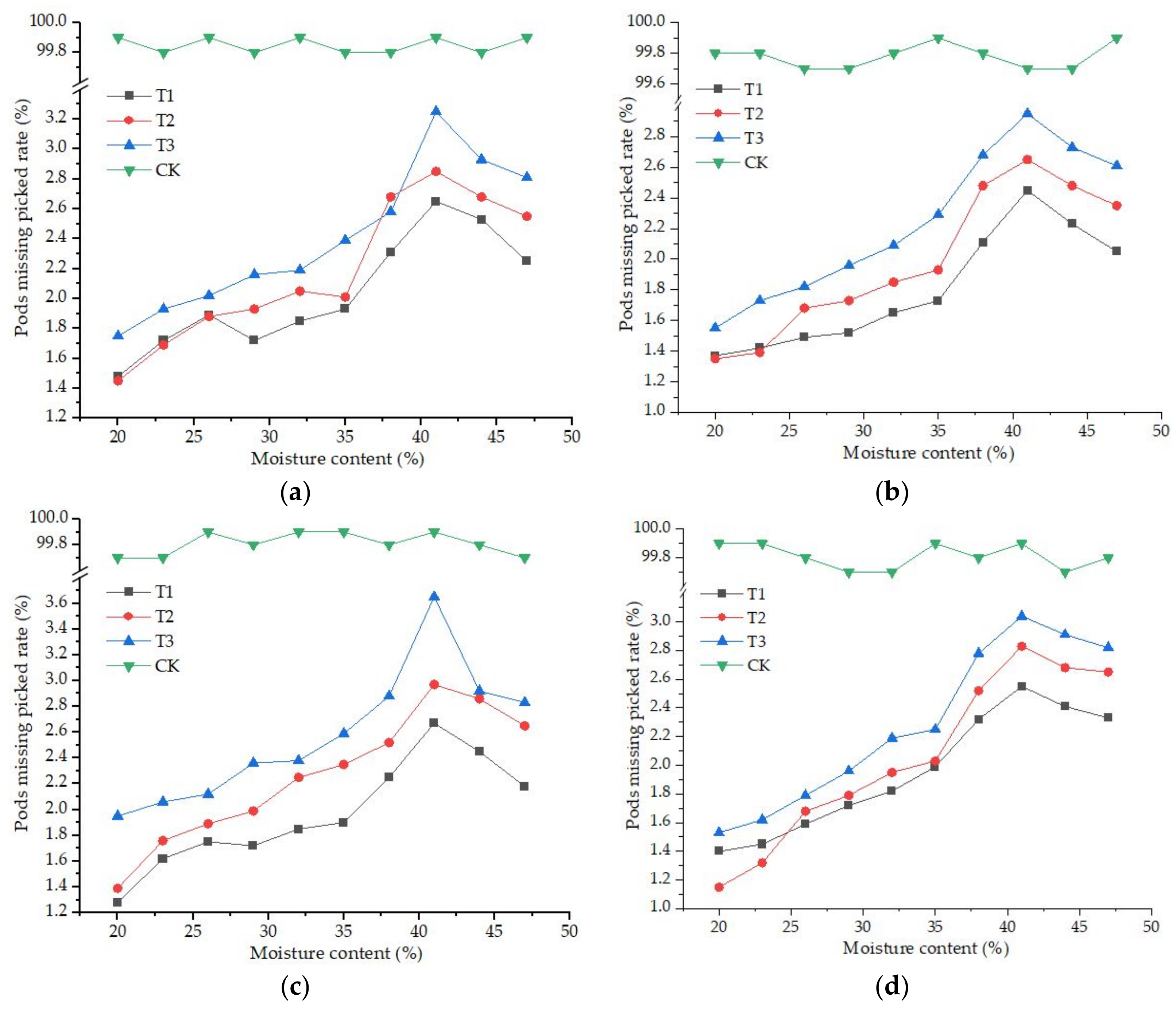 Agriculture 12 00769 g008 550