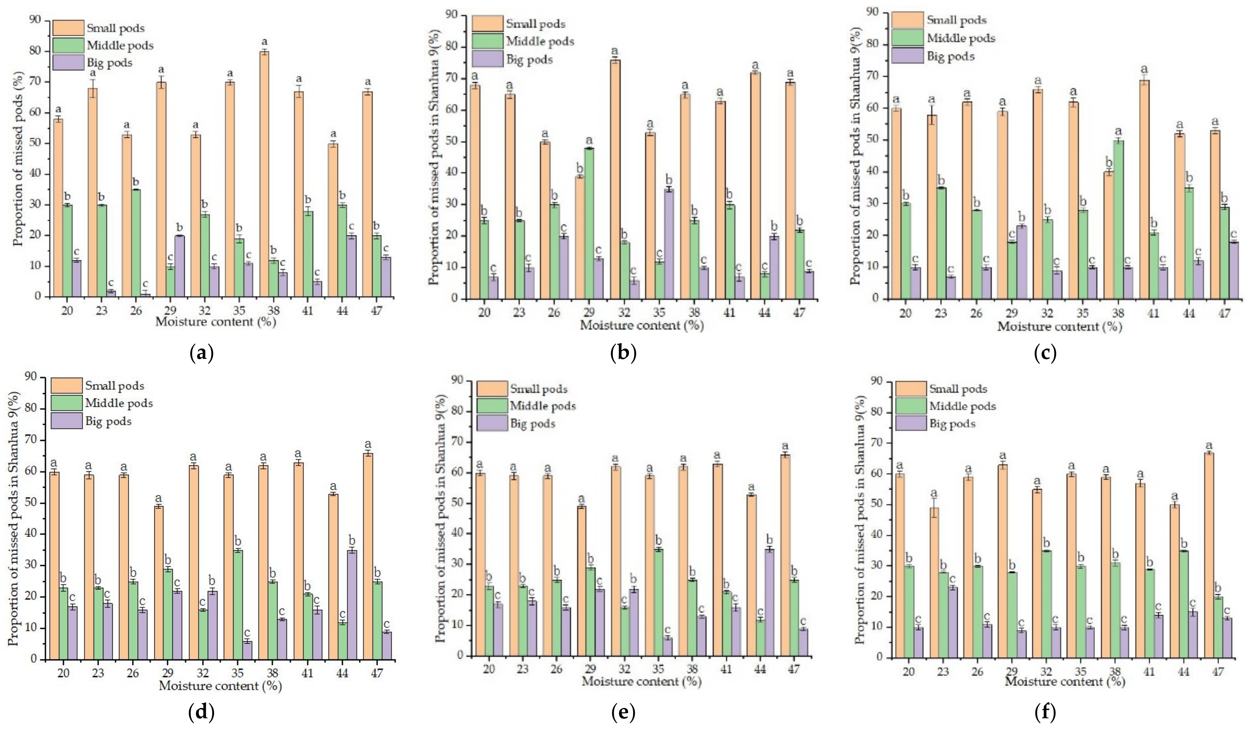Agriculture 12 00769 g009 550