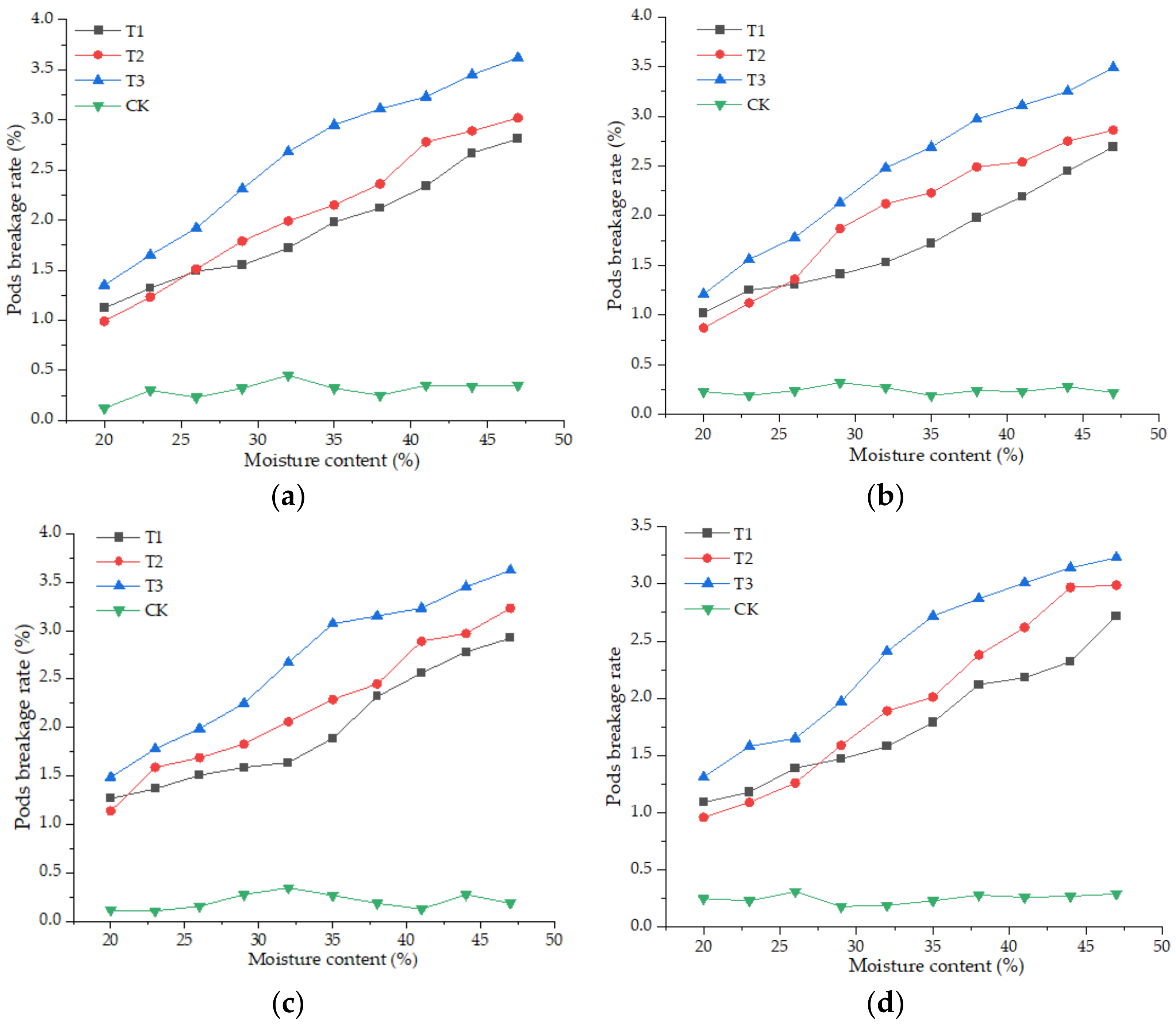 Agriculture 12 00769 g010 550
