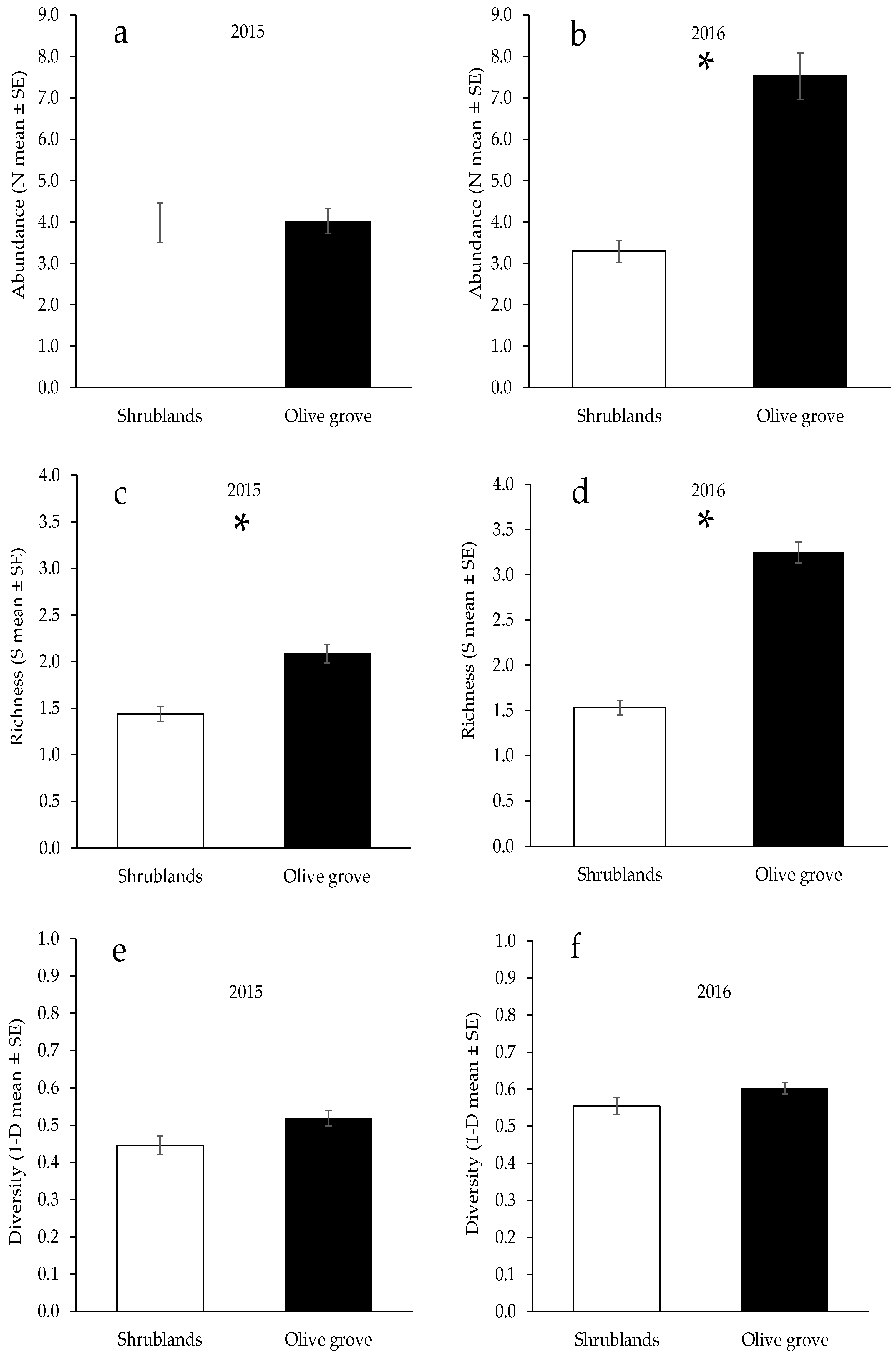 Agriculture 12 00771 g003