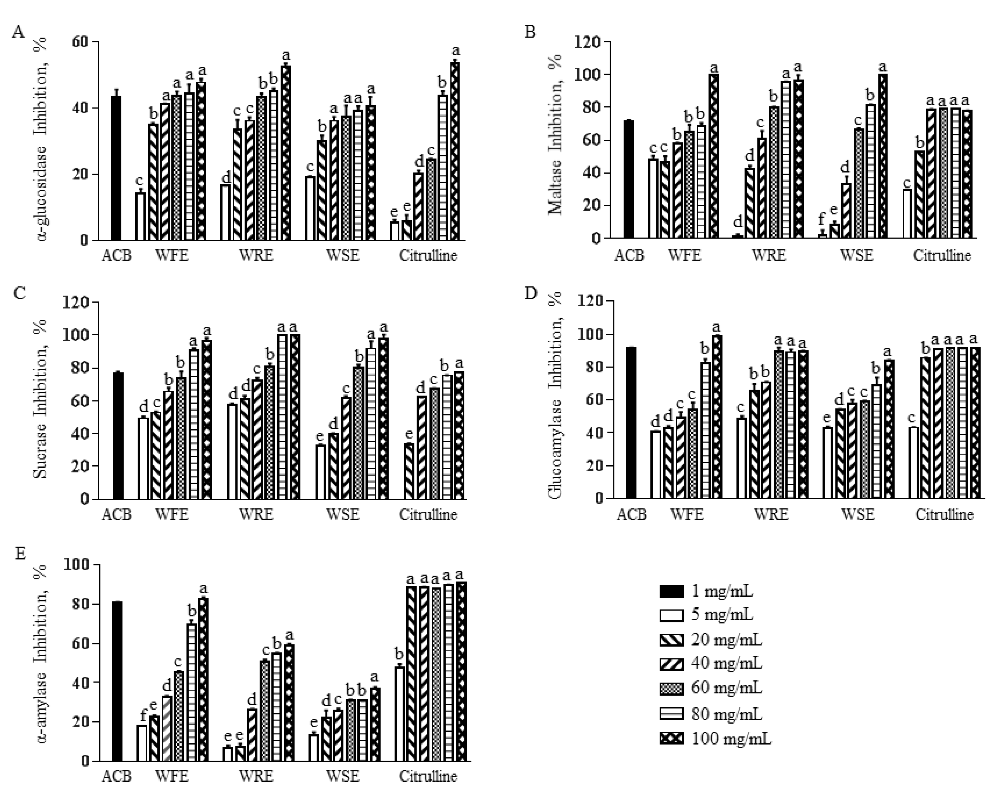 Agriculture 12 00772 g001 550