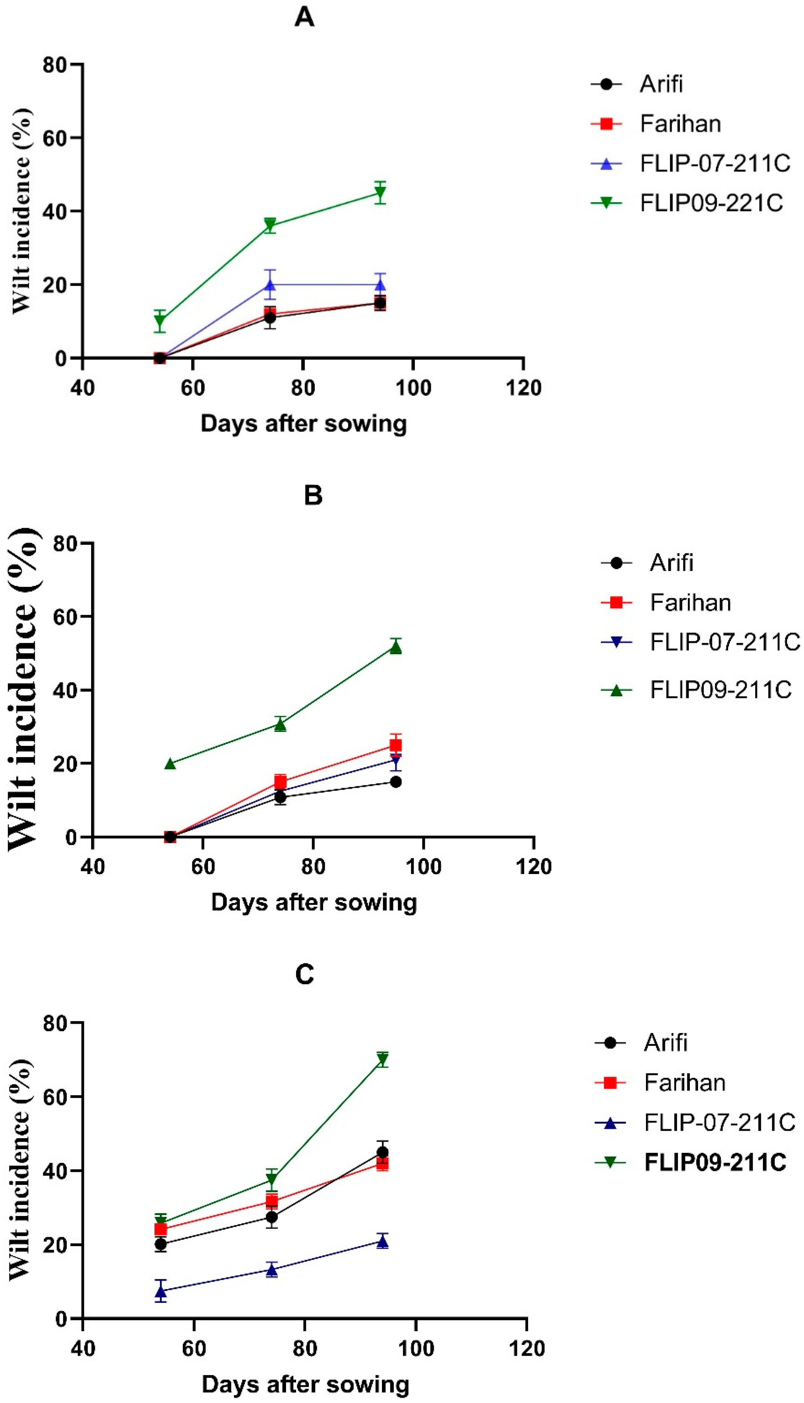 Agriculture 12 00773 g002 550