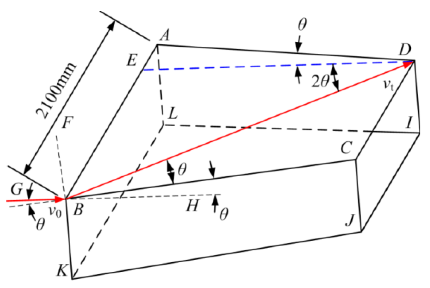 Agriculture 12 00775 g006 550