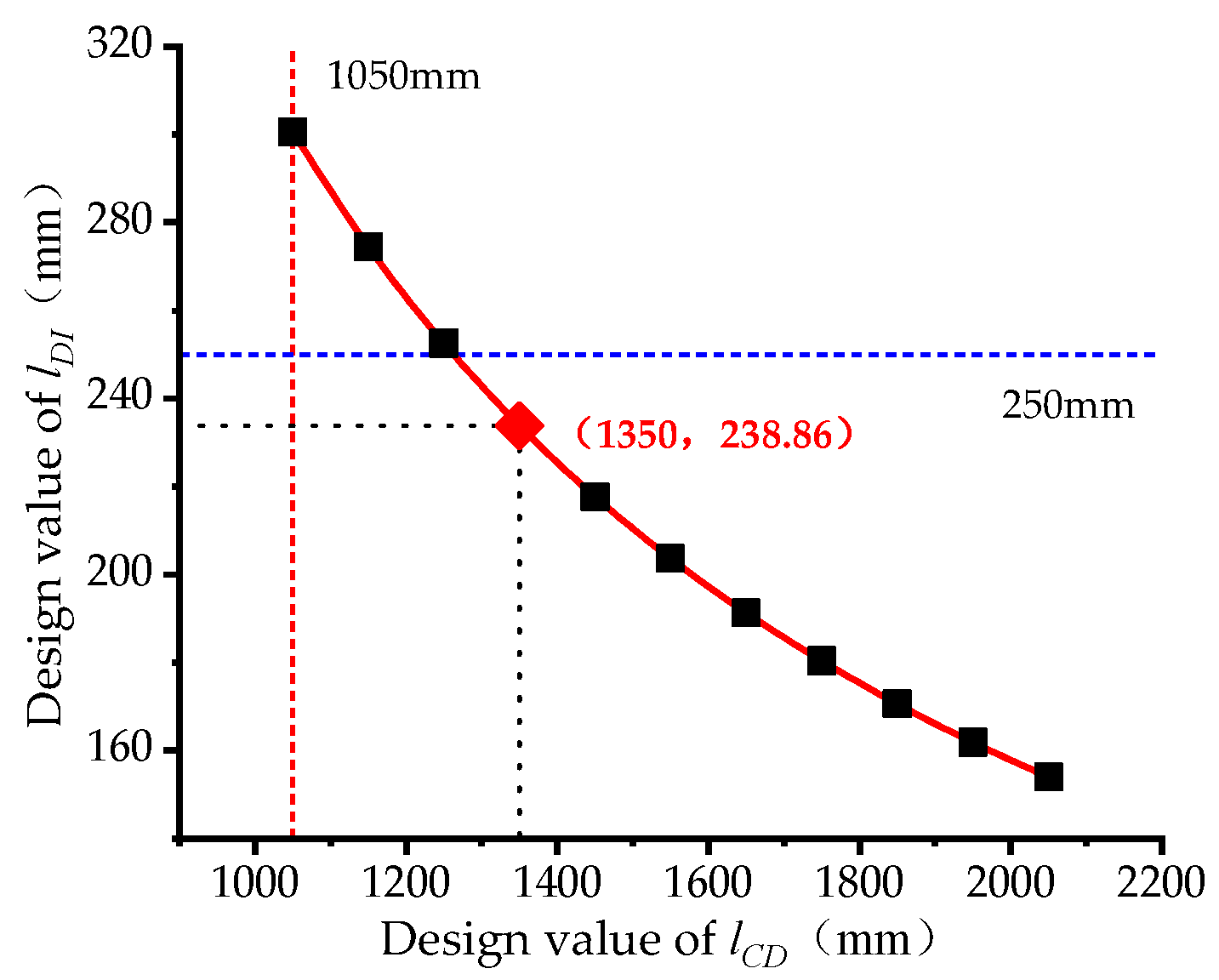 Agriculture 12 00775 g007 550