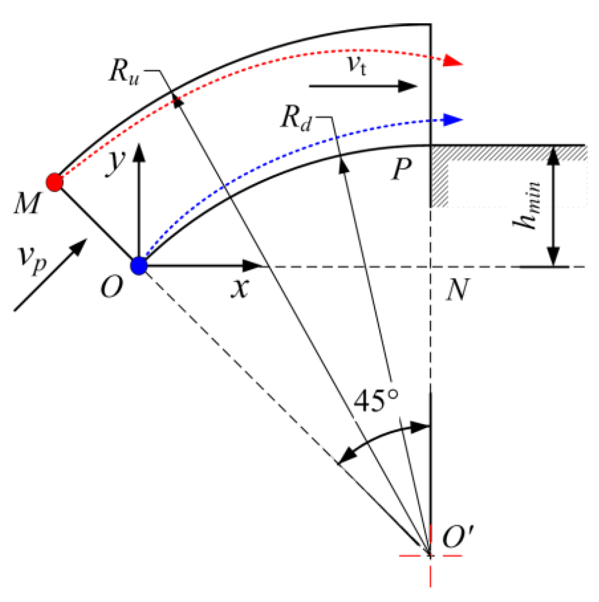 Agriculture 12 00775 g008 550
