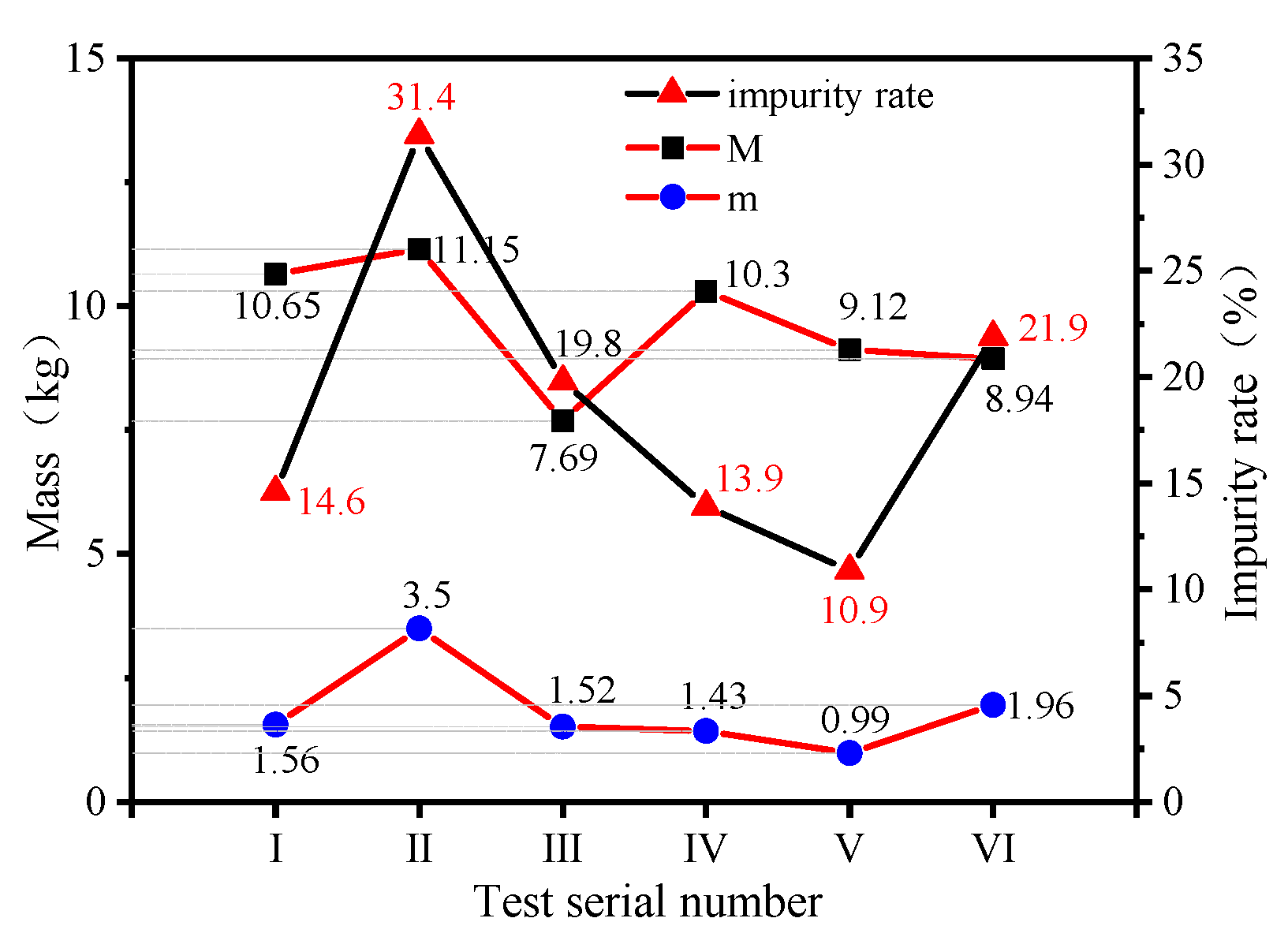 Agriculture 12 00775 g014 550