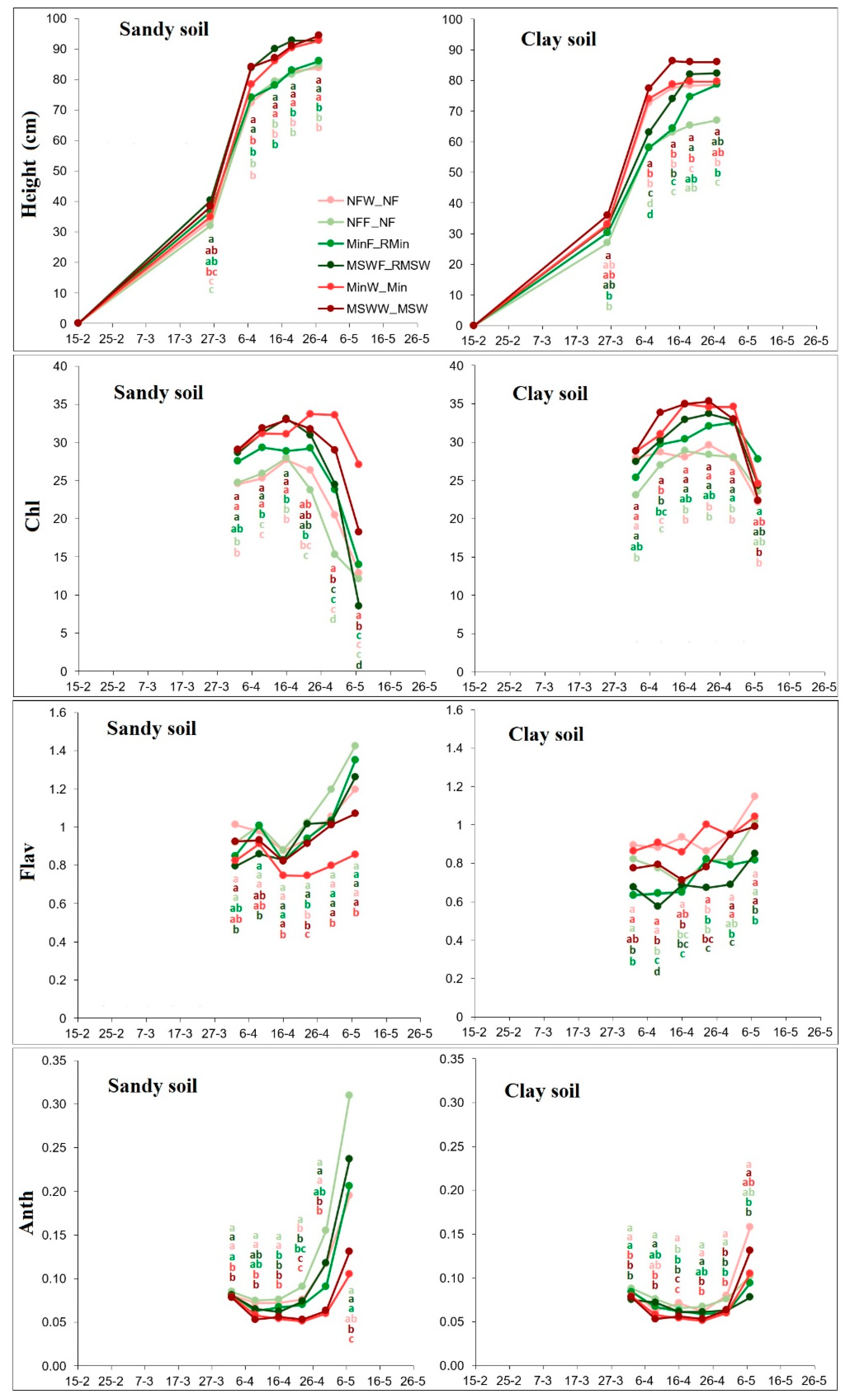 Agriculture 12 00776 g001