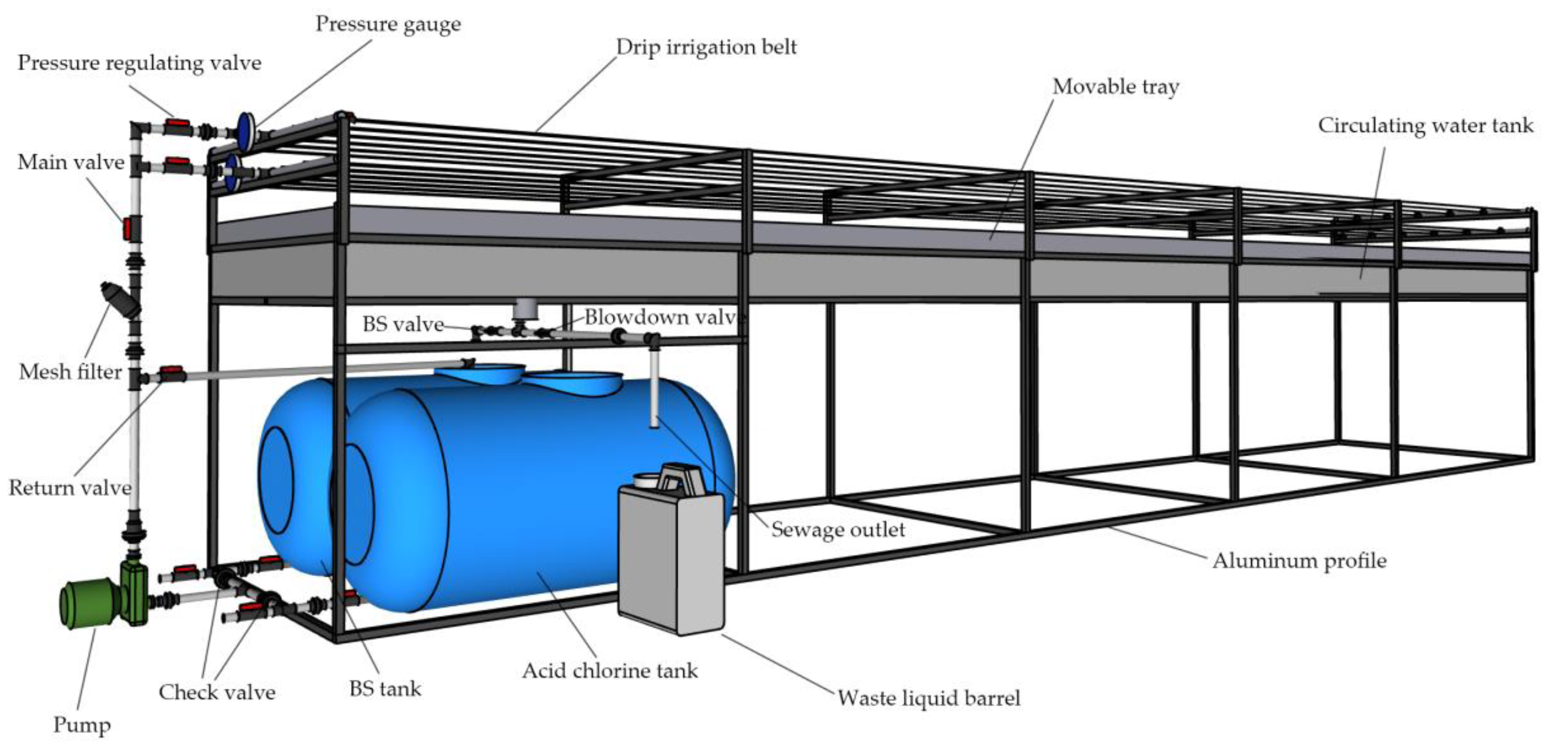 Agriculture 12 00777 g002