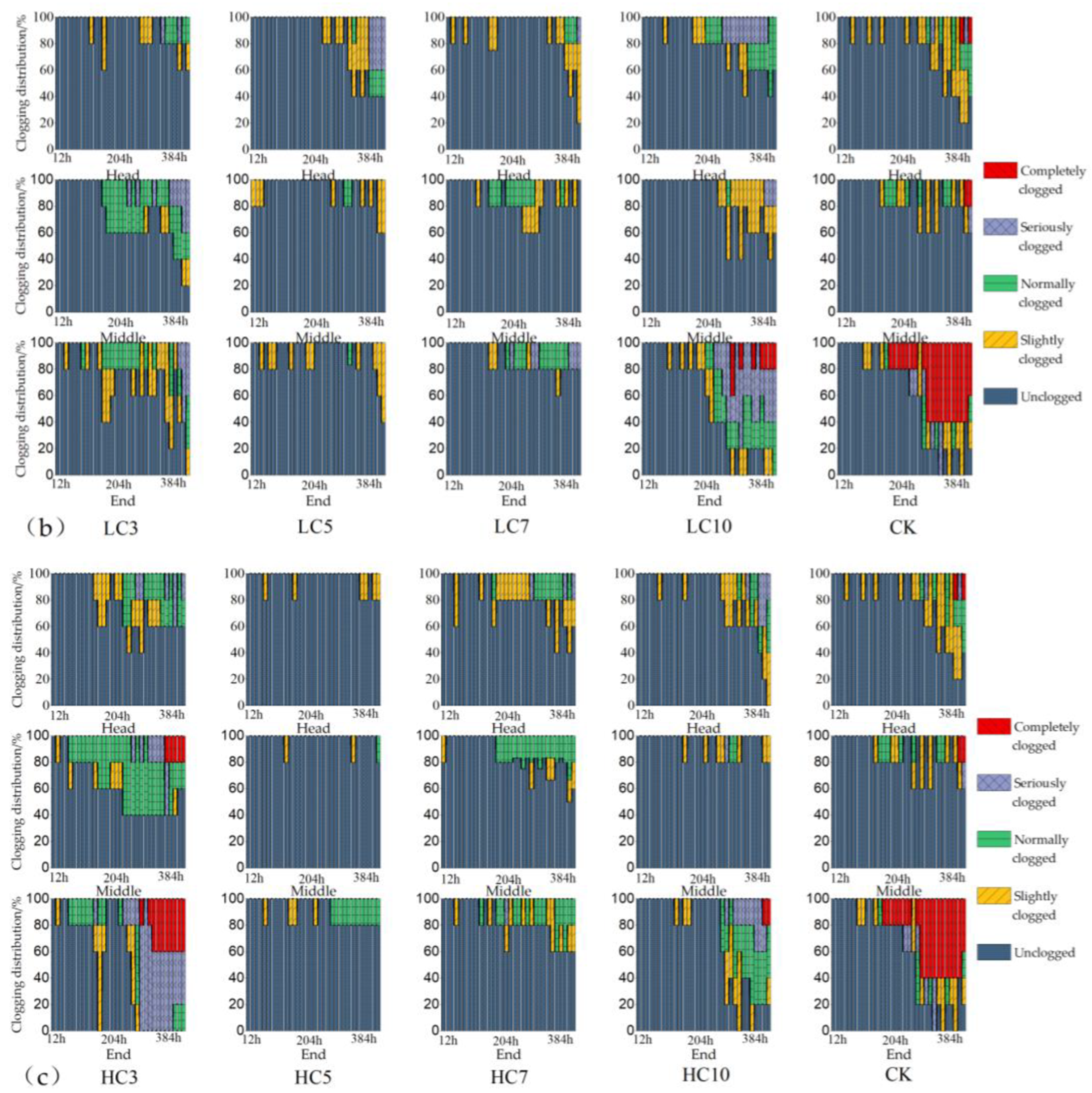 Agriculture 12 00777 g004b