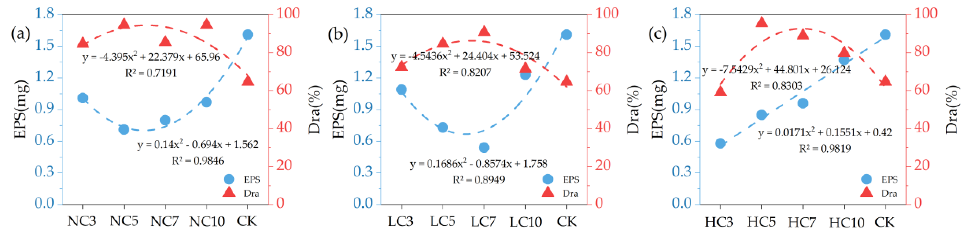 Agriculture 12 00777 g006