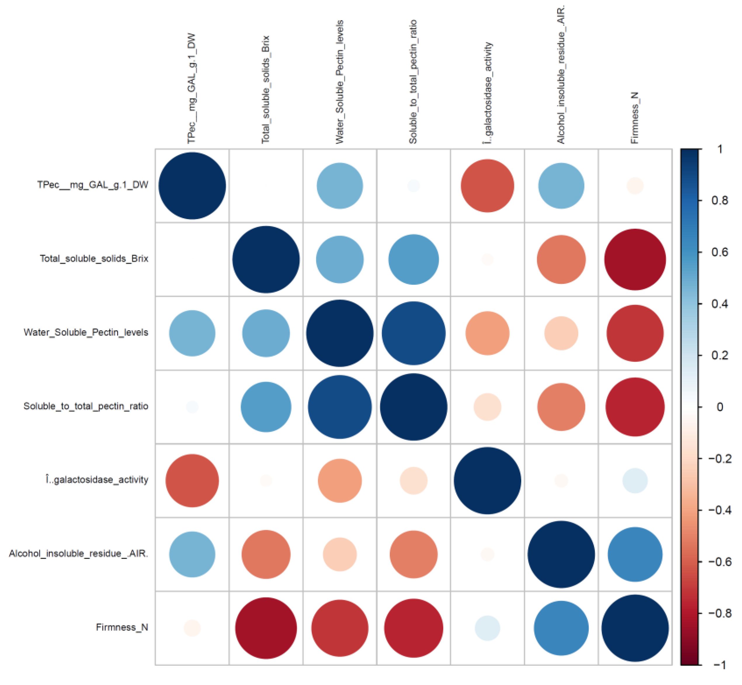 Agriculture 12 00778 g001