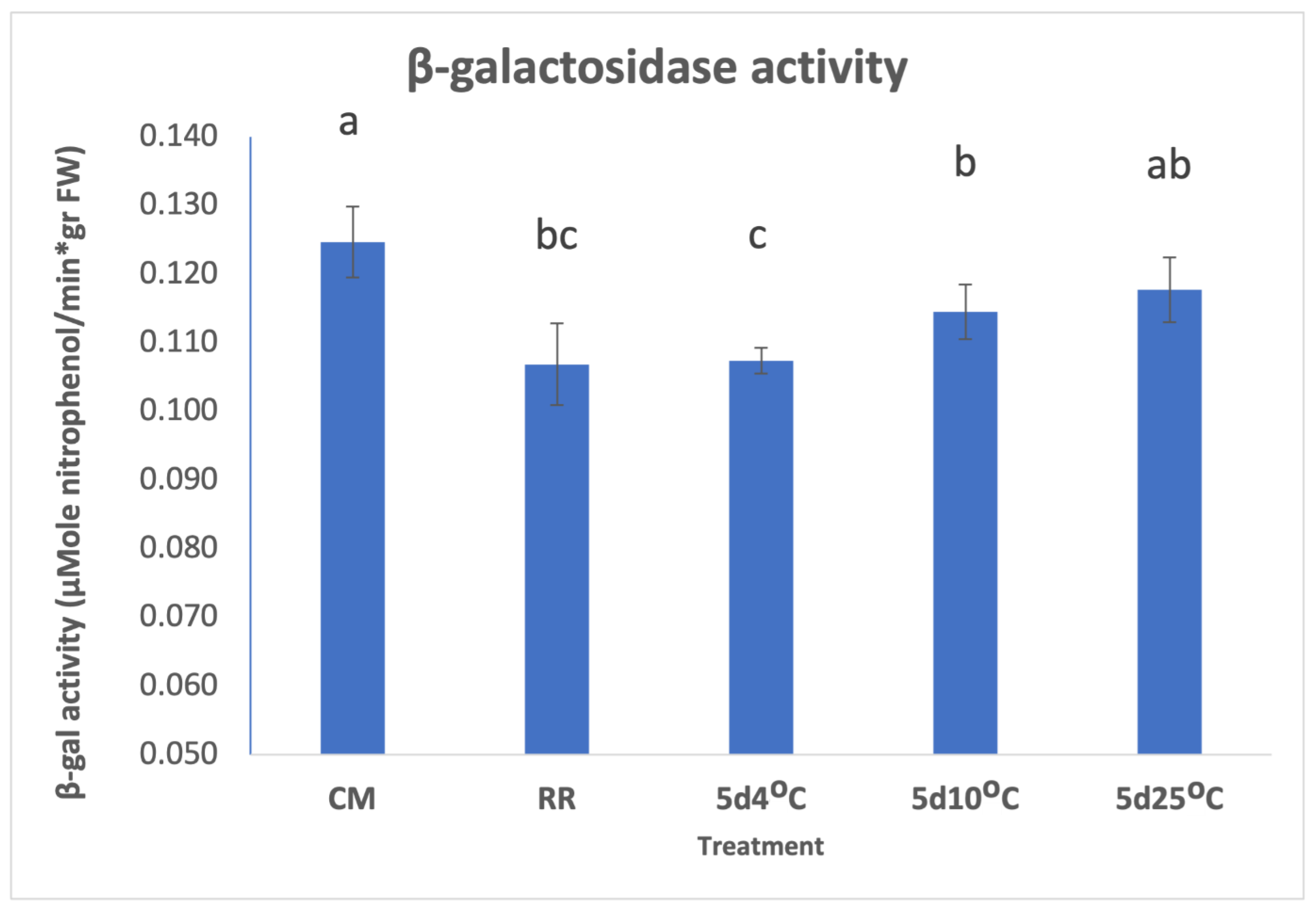 Agriculture 12 00778 g003
