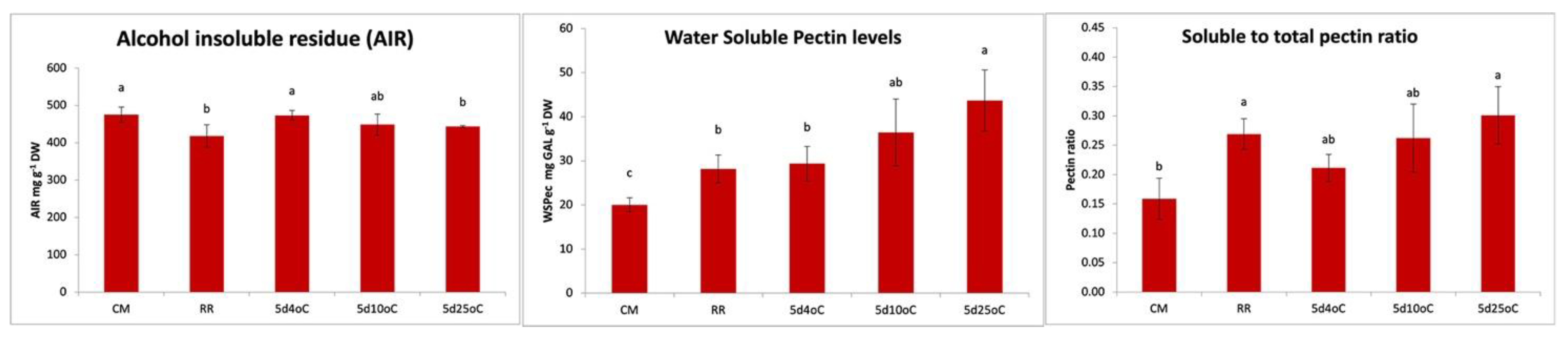 Agriculture 12 00778 g004