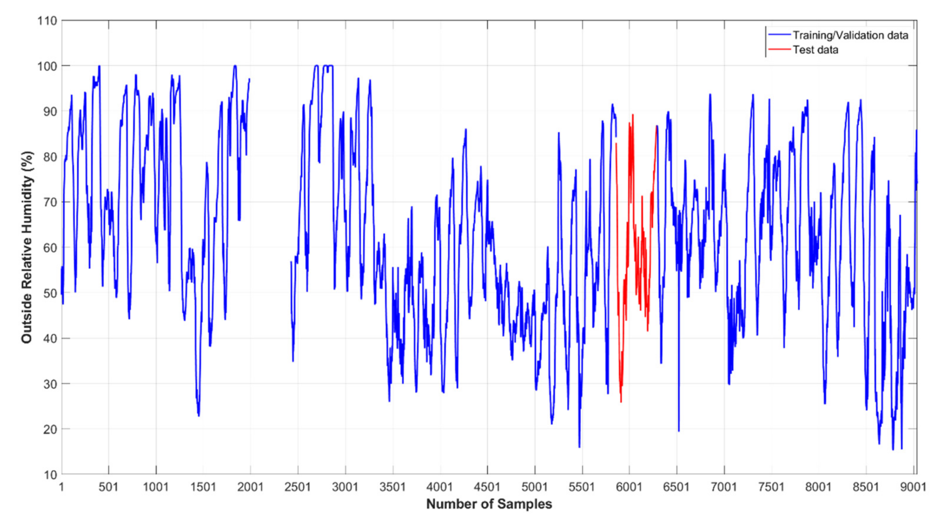 Agriculture 12 00780 g002 550