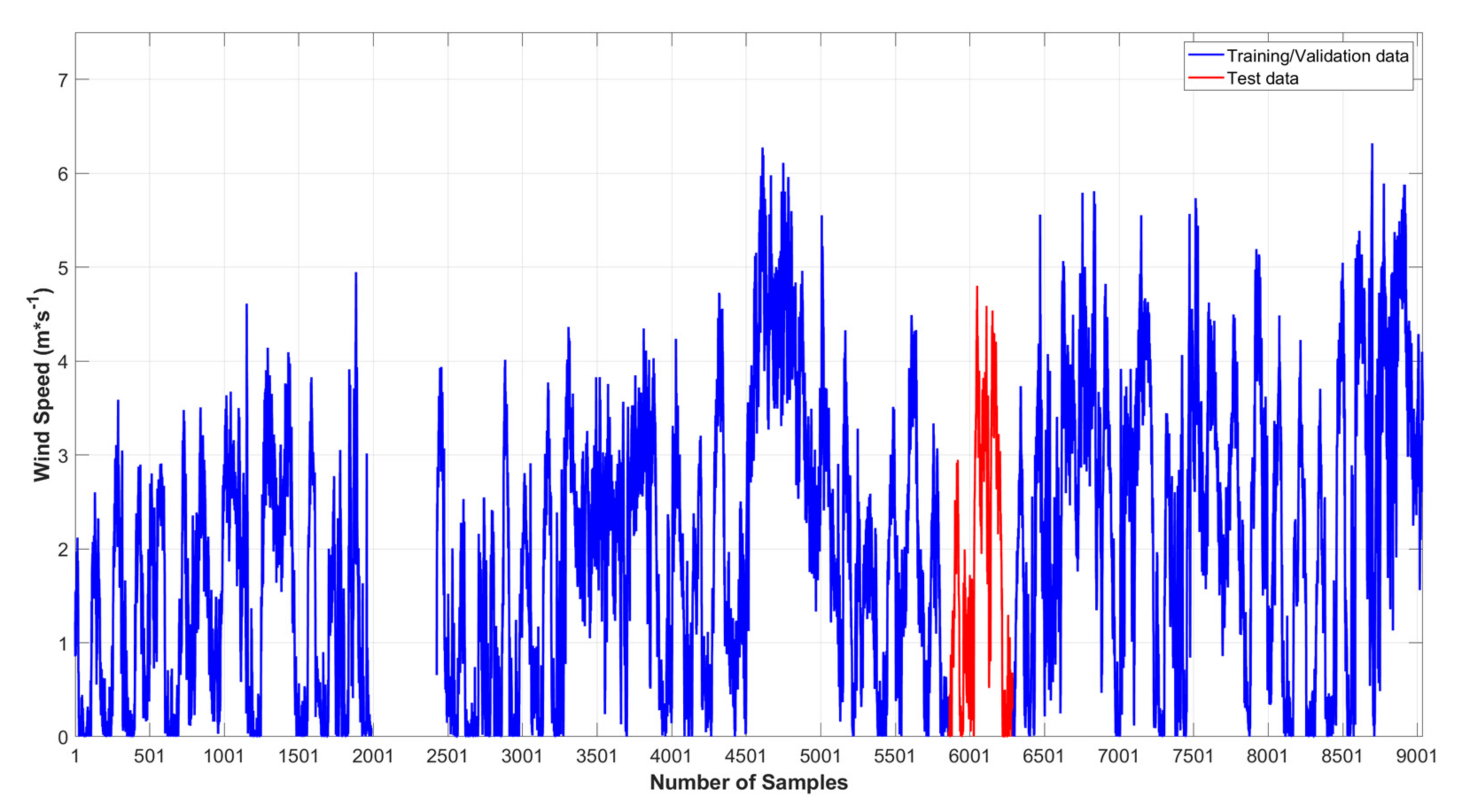 Agriculture 12 00780 g003 550