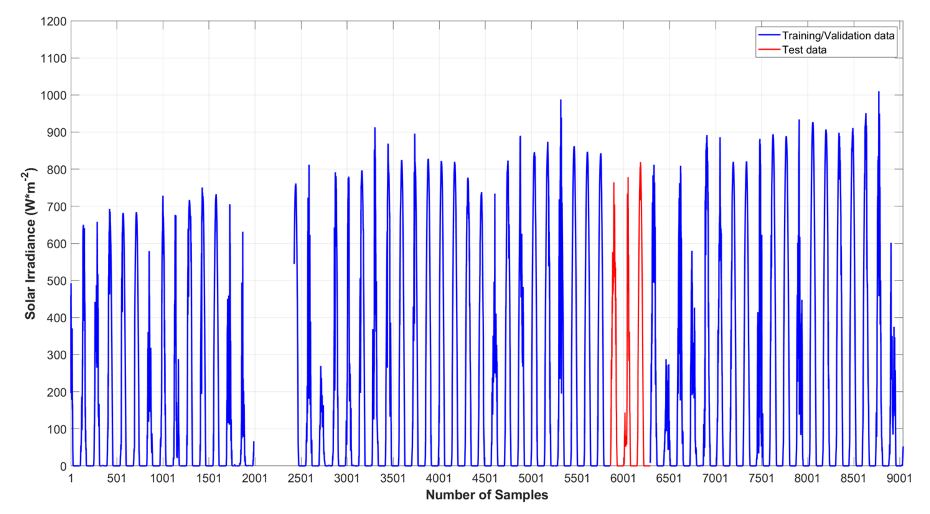 Agriculture 12 00780 g004 550