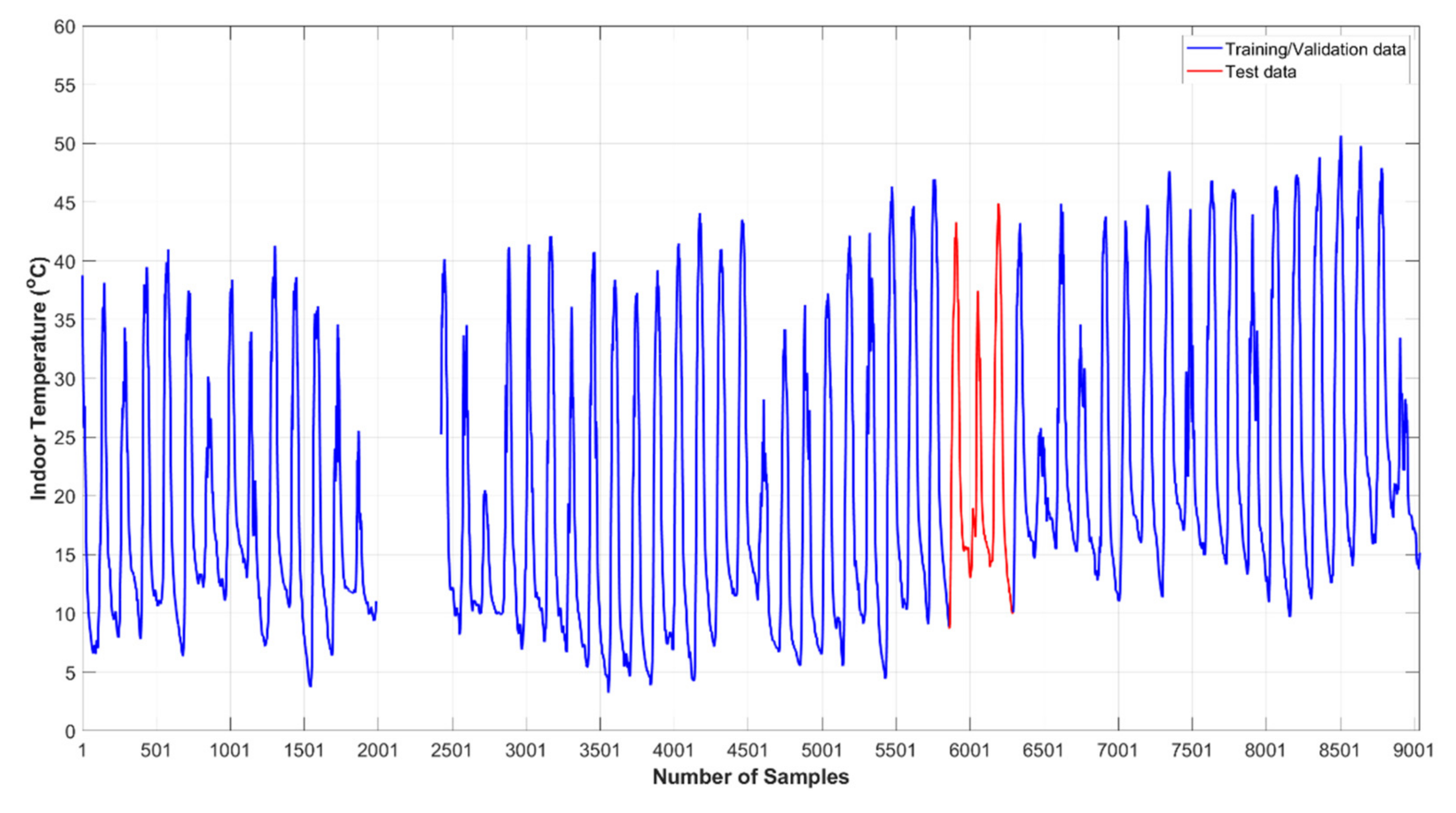 Agriculture 12 00780 g005 550