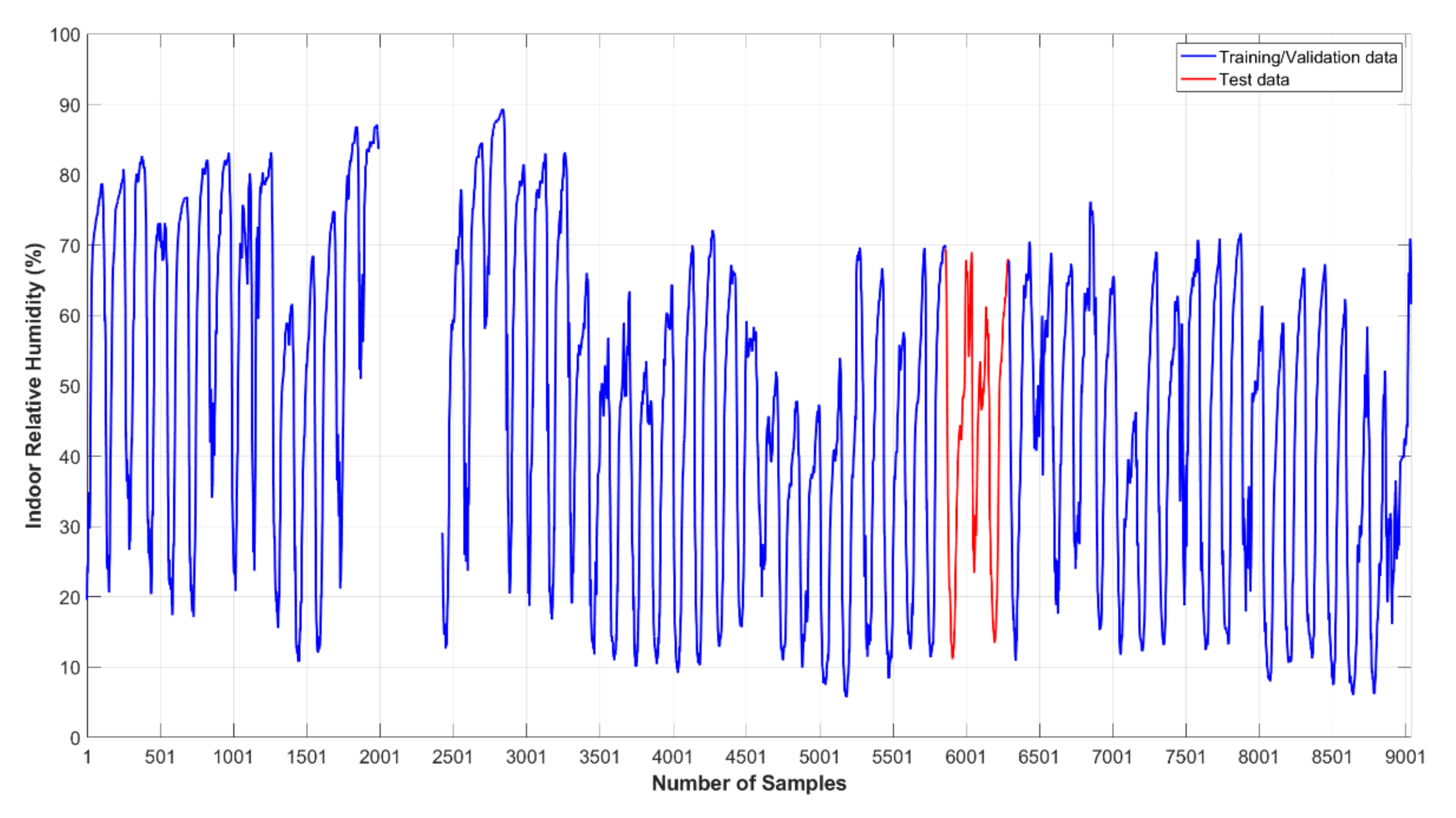 Agriculture 12 00780 g006 550