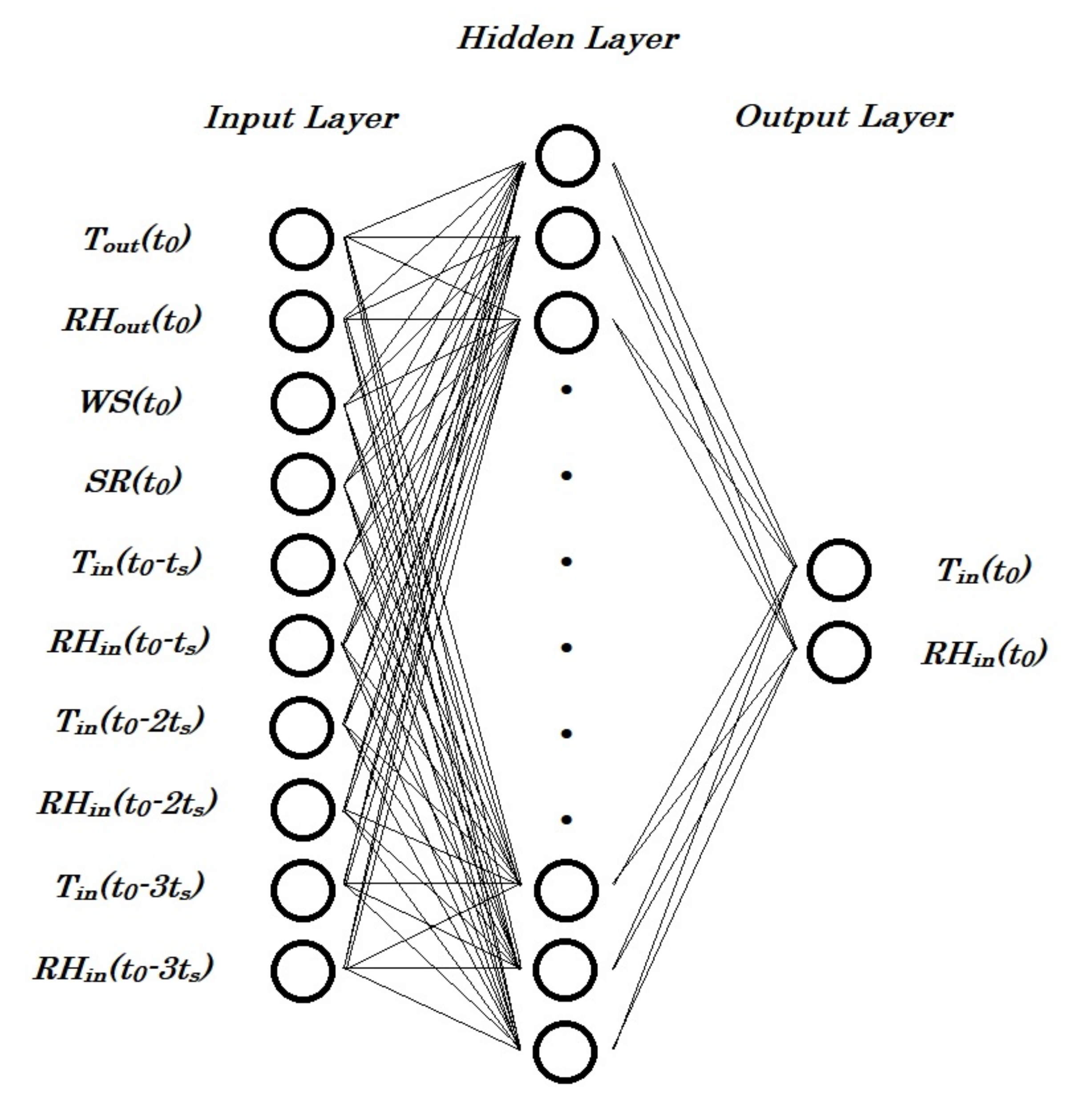 Agriculture 12 00780 g008 550