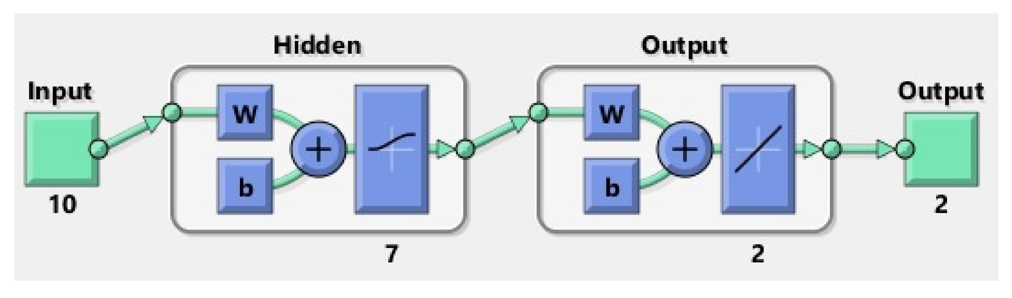 Agriculture 12 00780 g009 550