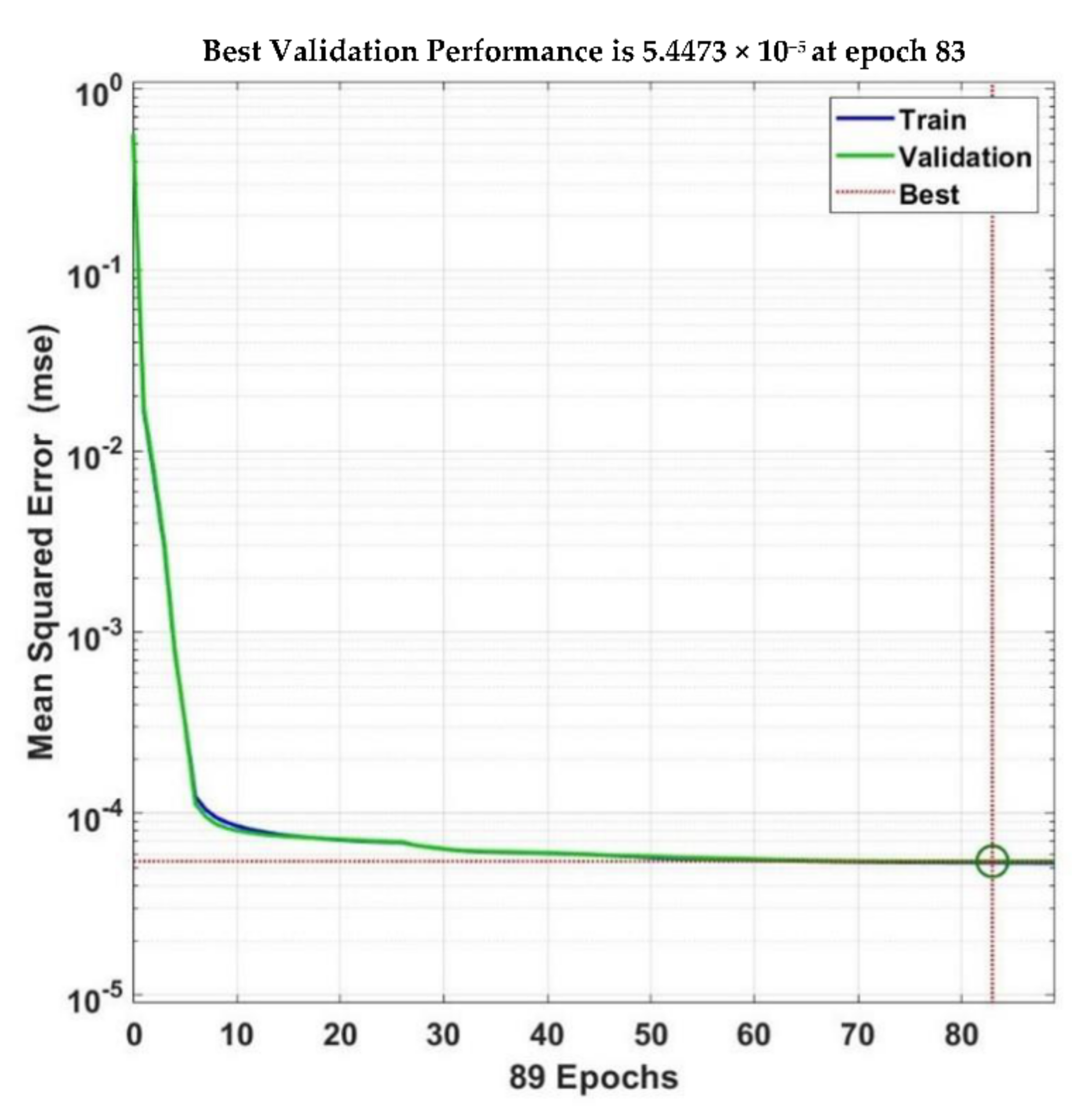 Agriculture 12 00780 g010 550