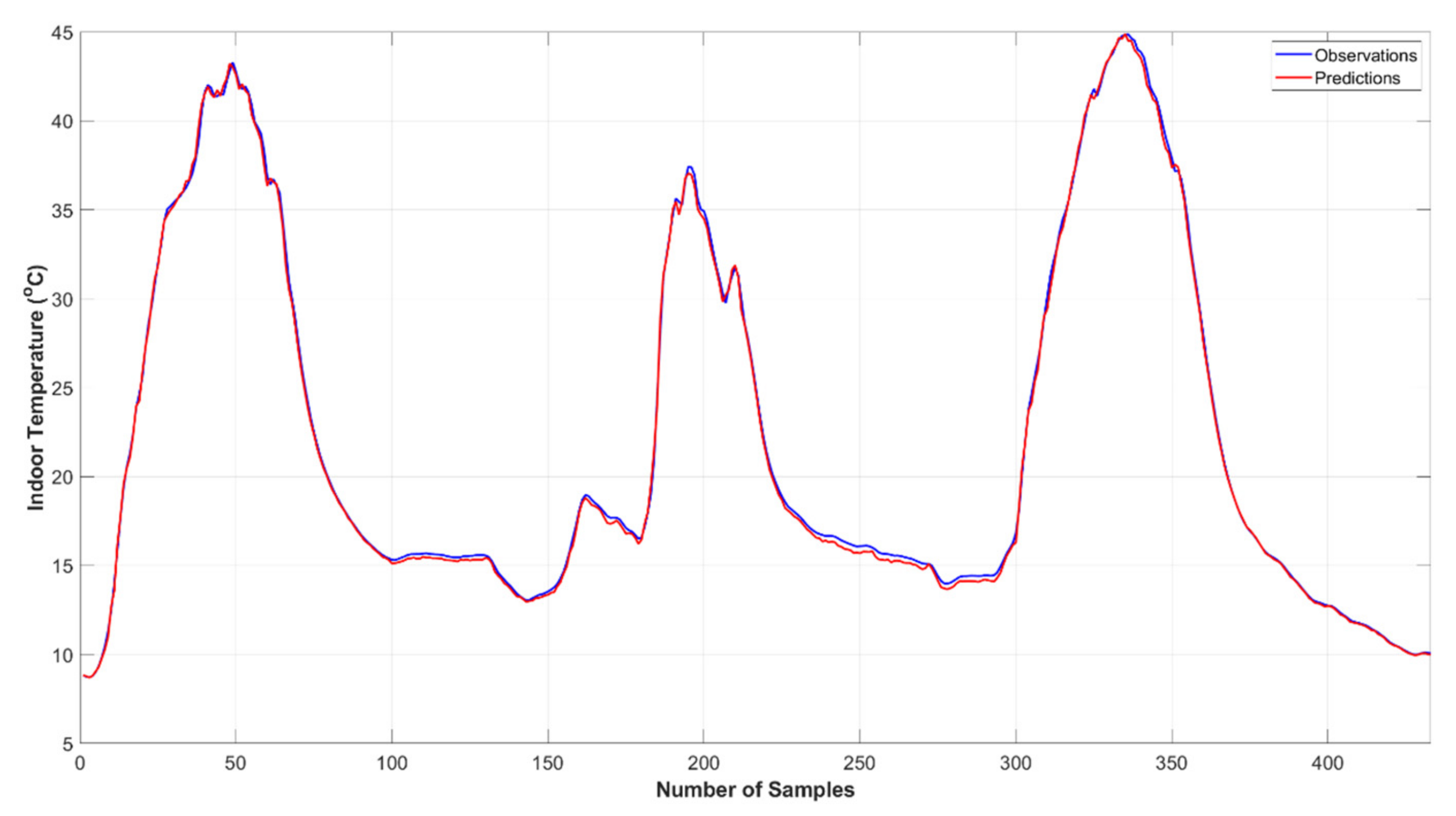 Agriculture 12 00780 g011 550