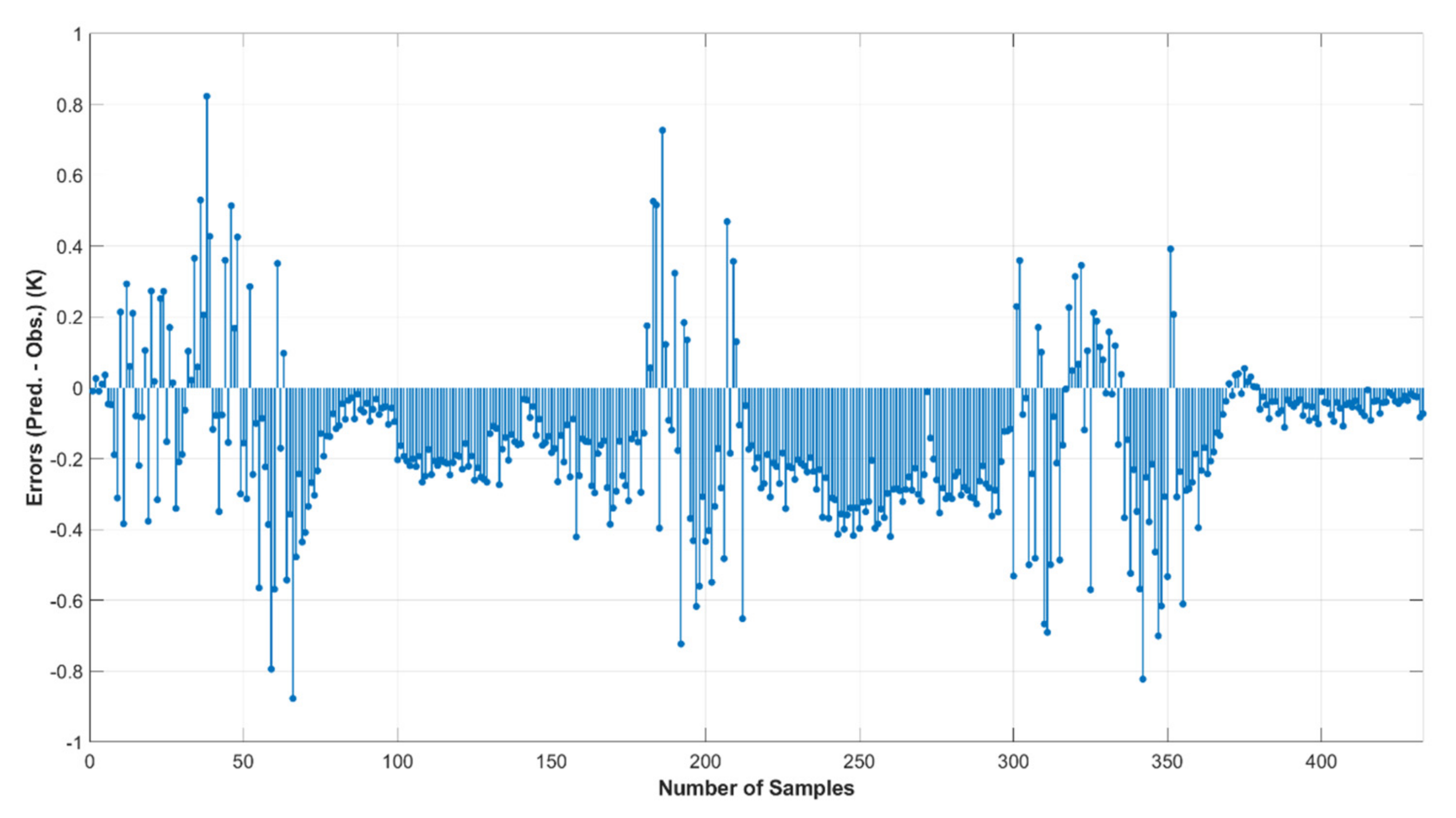 Agriculture 12 00780 g012 550
