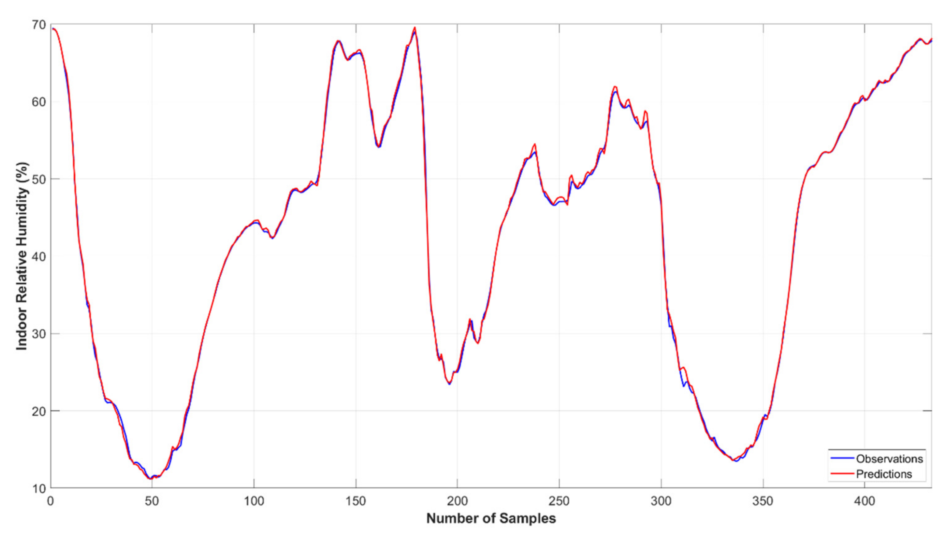 Agriculture 12 00780 g013 550