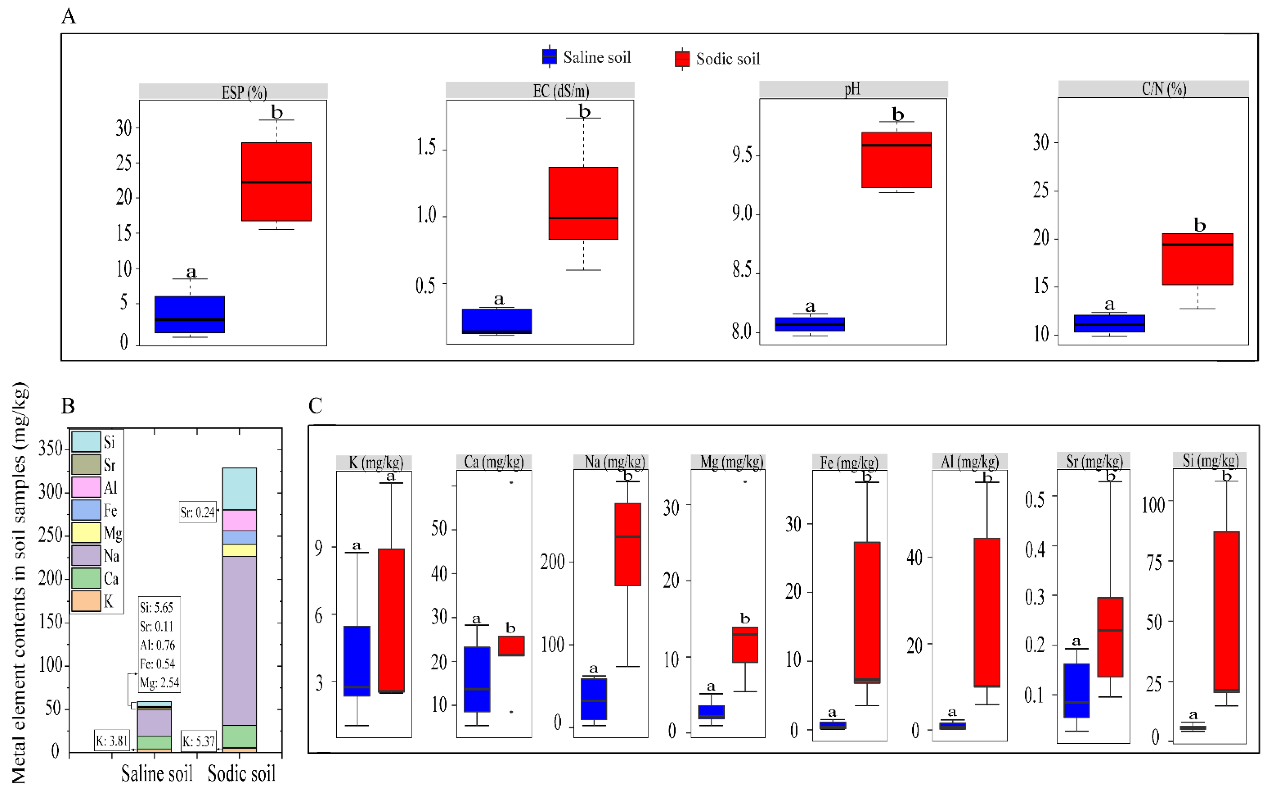 Agriculture 12 00782 g001