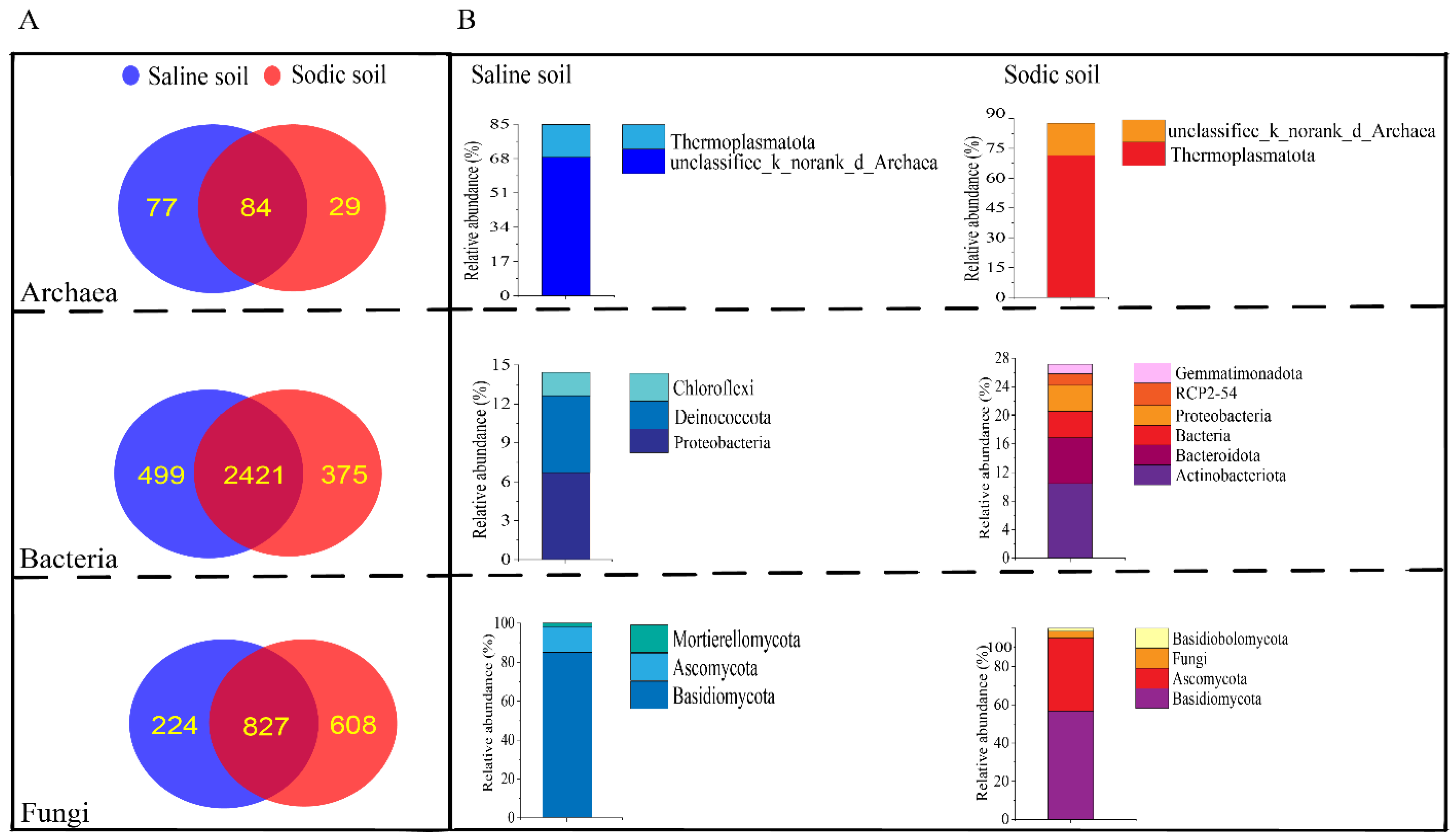 Agriculture 12 00782 g002