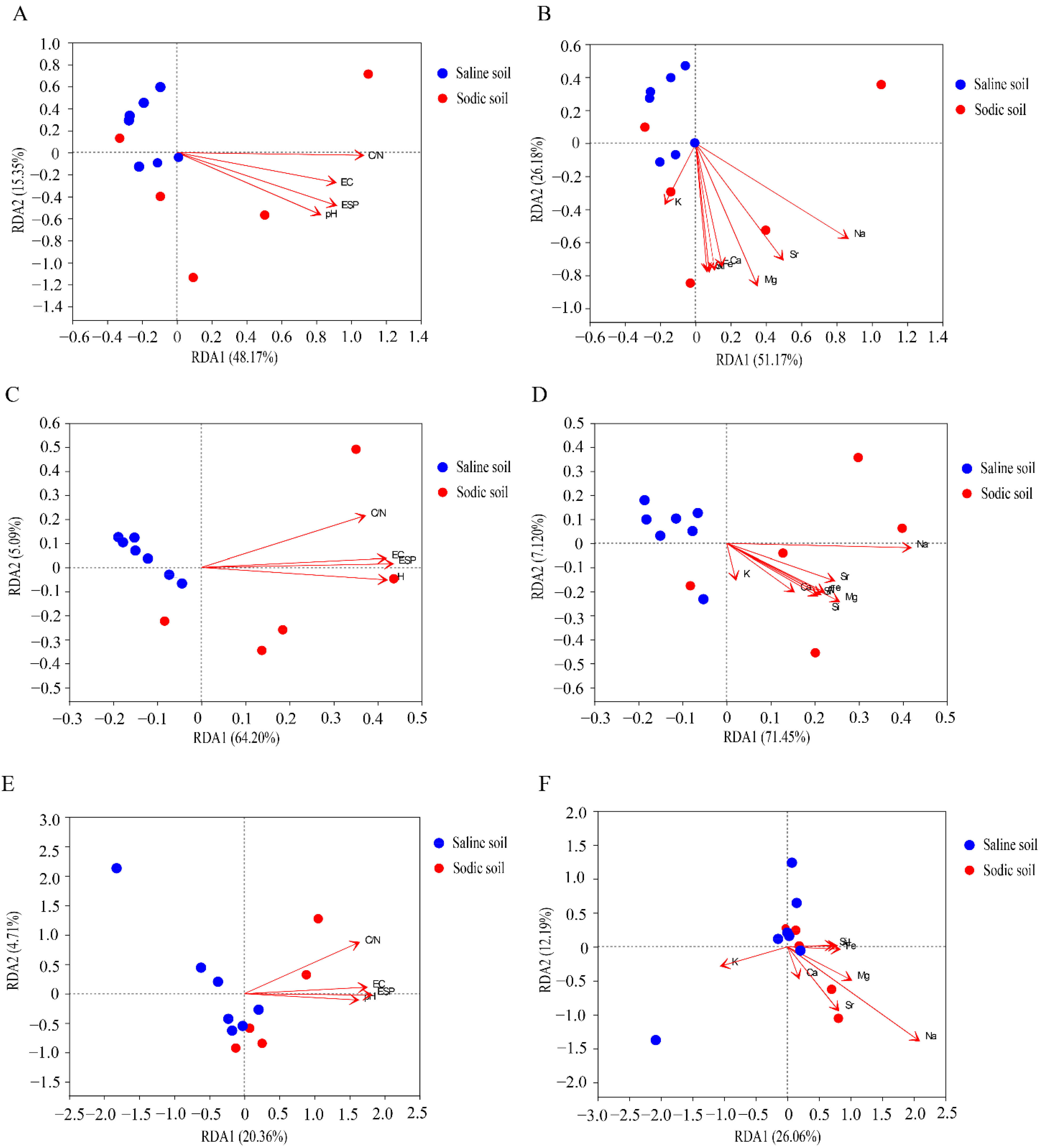 Agriculture 12 00782 g003
