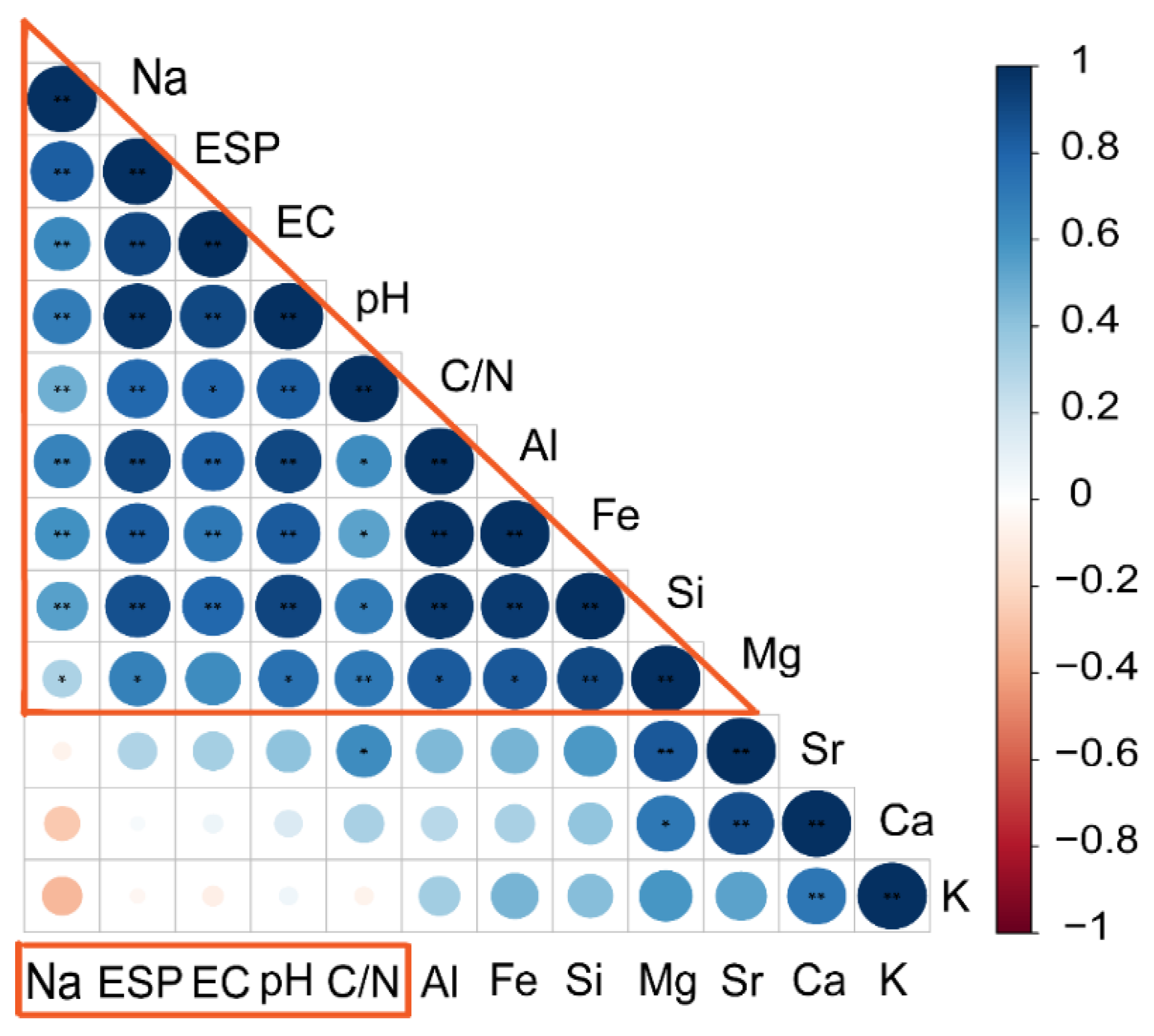Agriculture 12 00782 g004