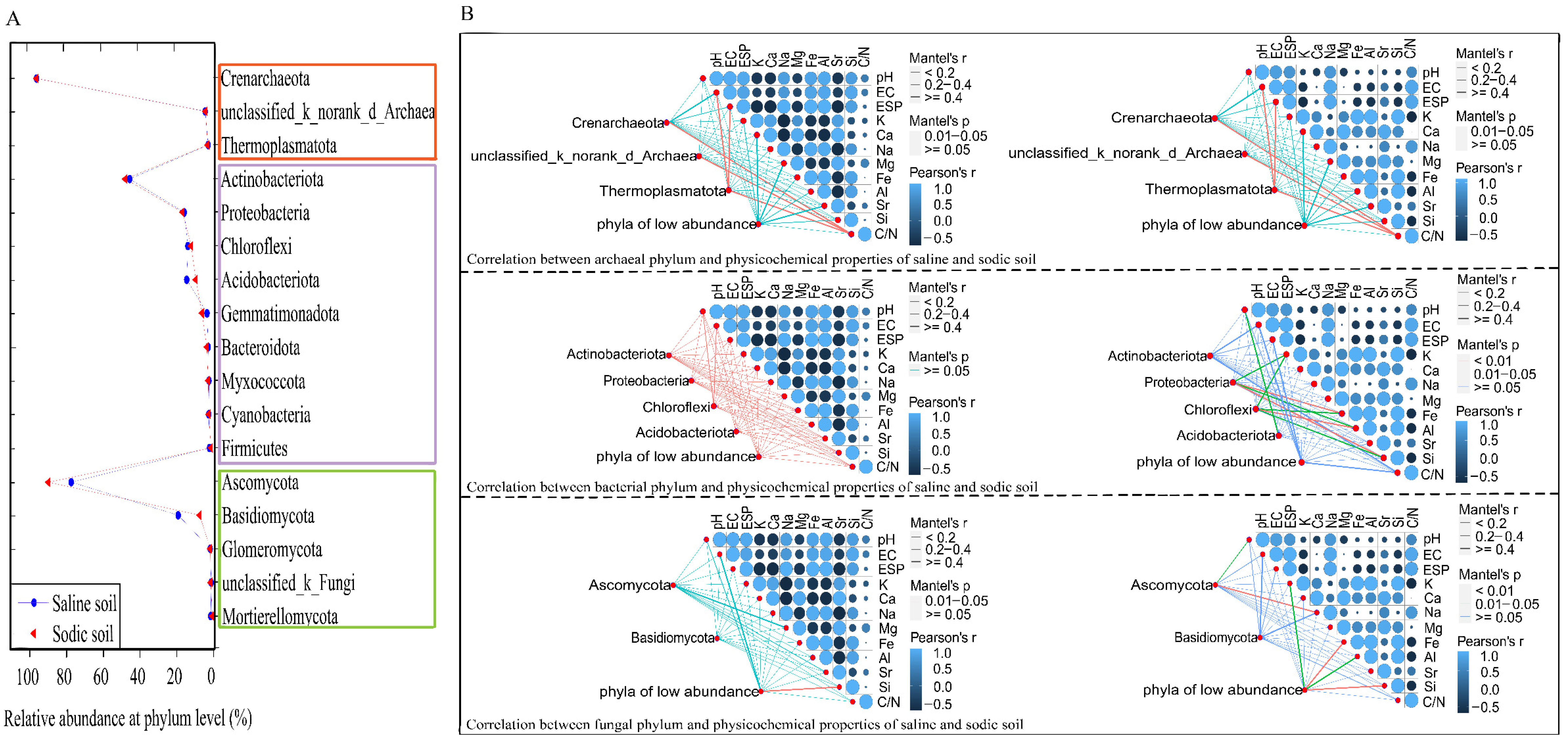 Agriculture 12 00782 g005