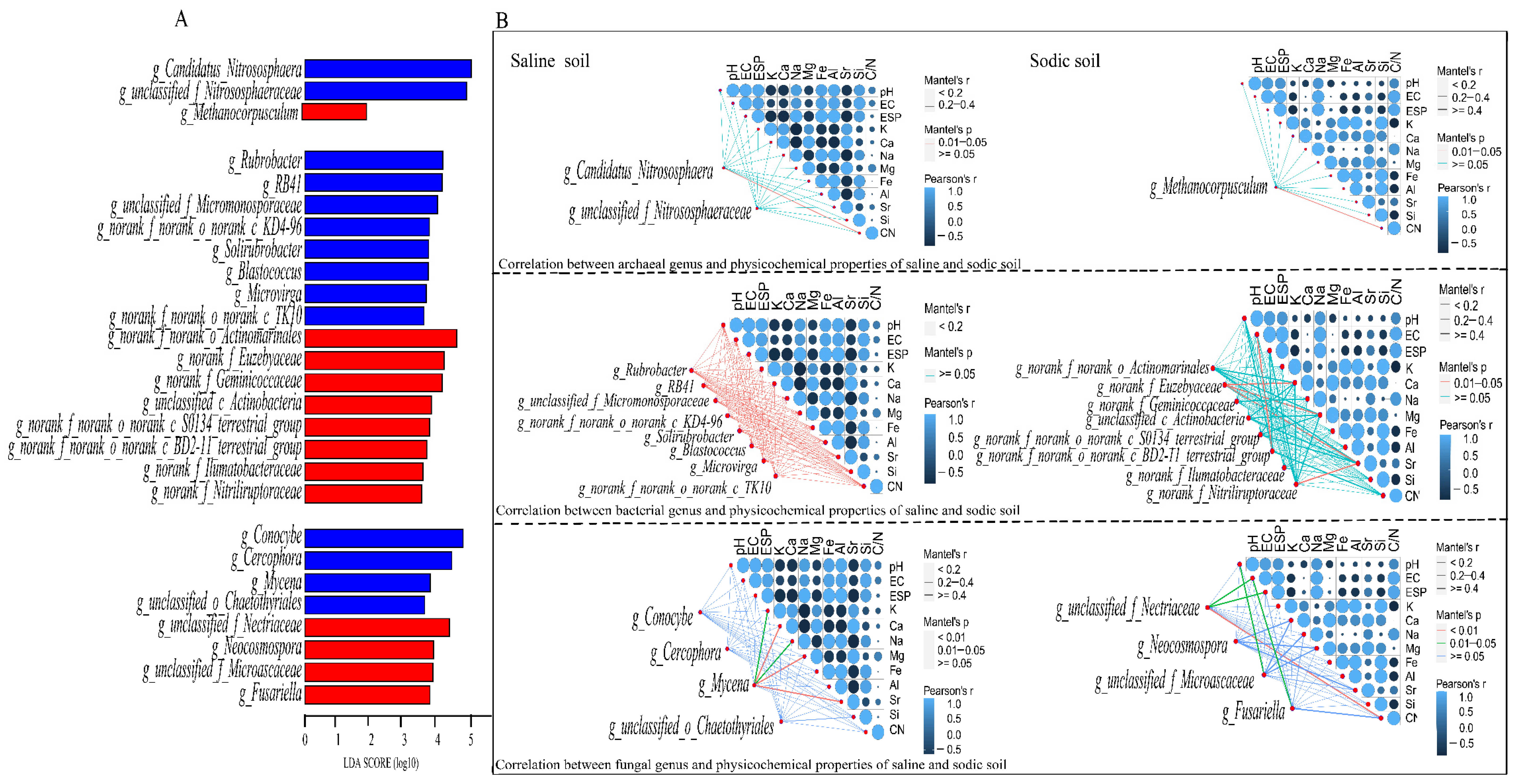 Agriculture 12 00782 g006