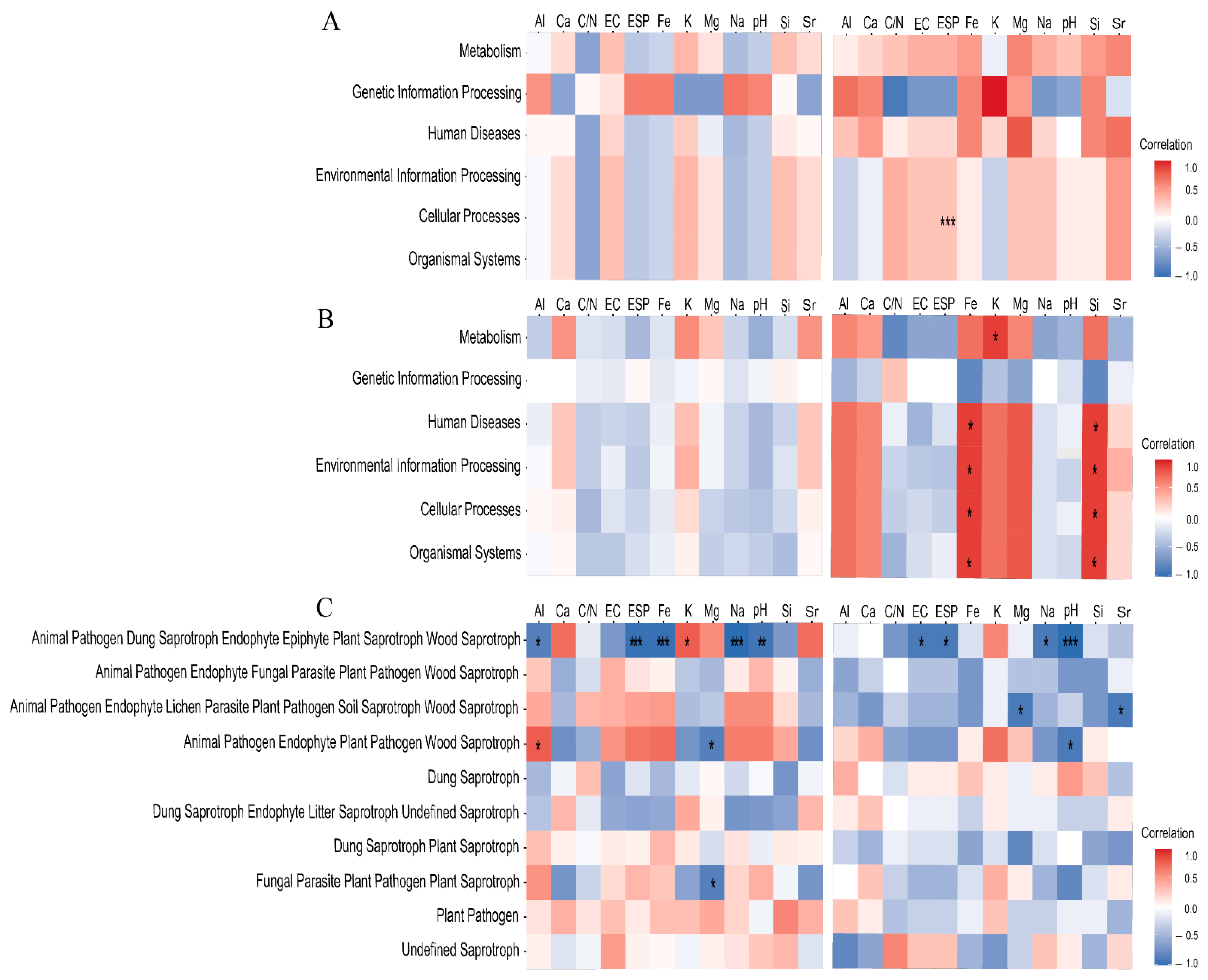 Agriculture 12 00782 g007