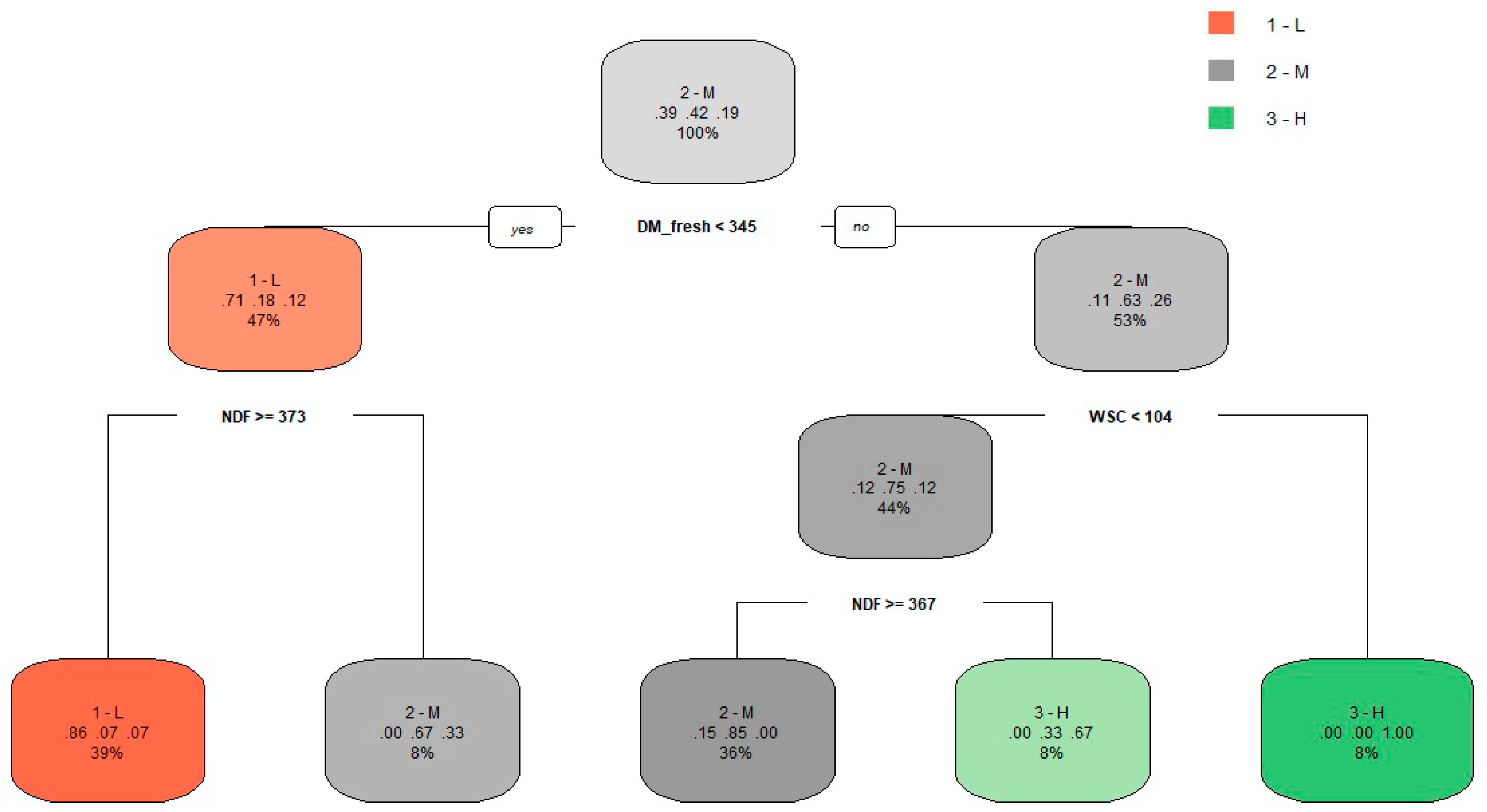 Agriculture 12 00785 g003