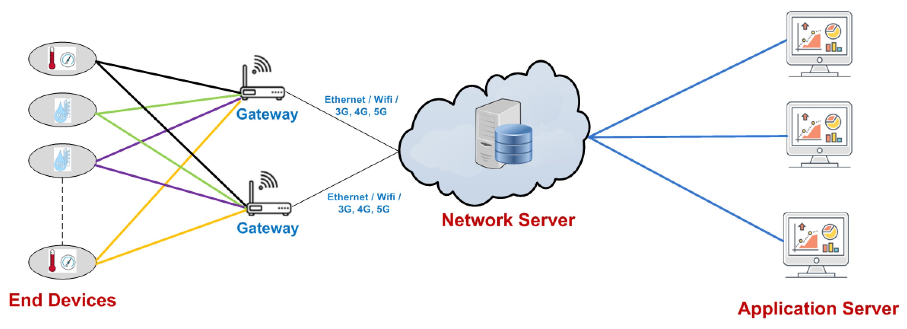 Agriculture 12 00786 g002