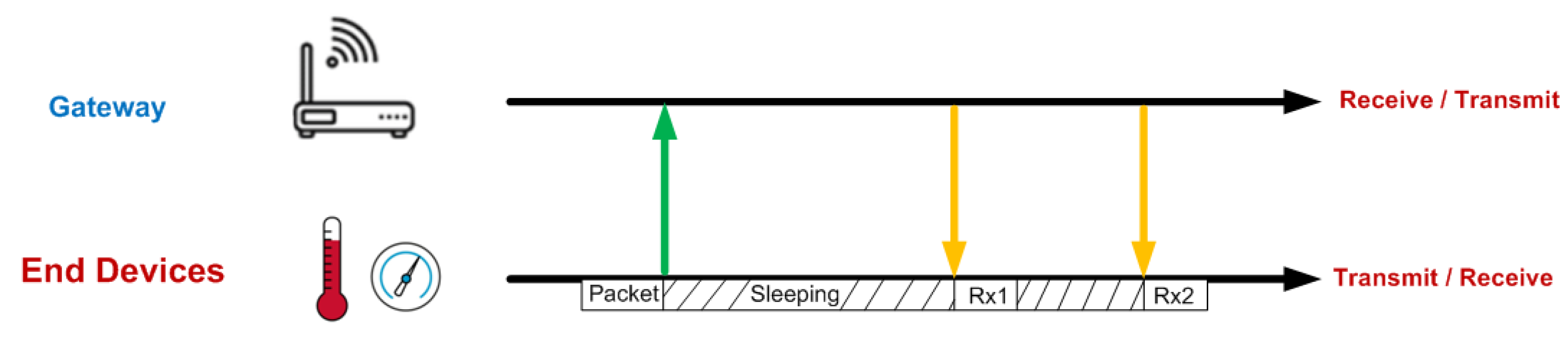 Agriculture 12 00786 g003