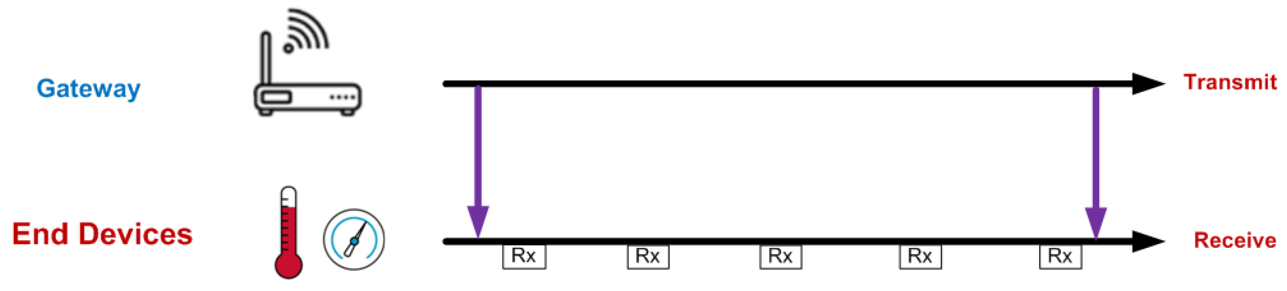 Agriculture 12 00786 g004