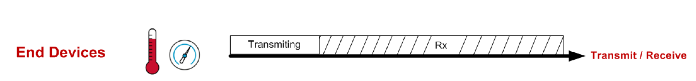 Agriculture 12 00786 g005