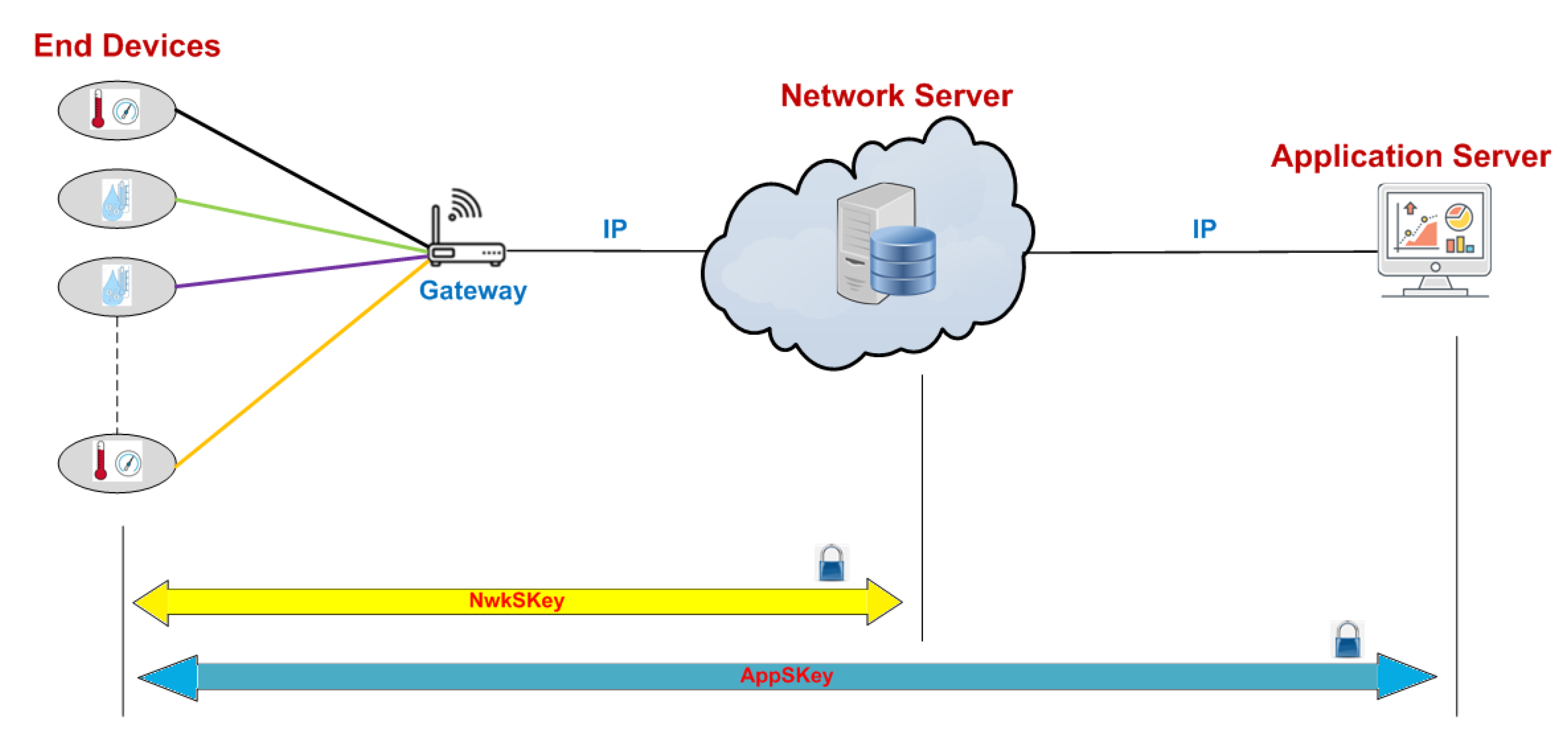 Agriculture 12 00786 g006