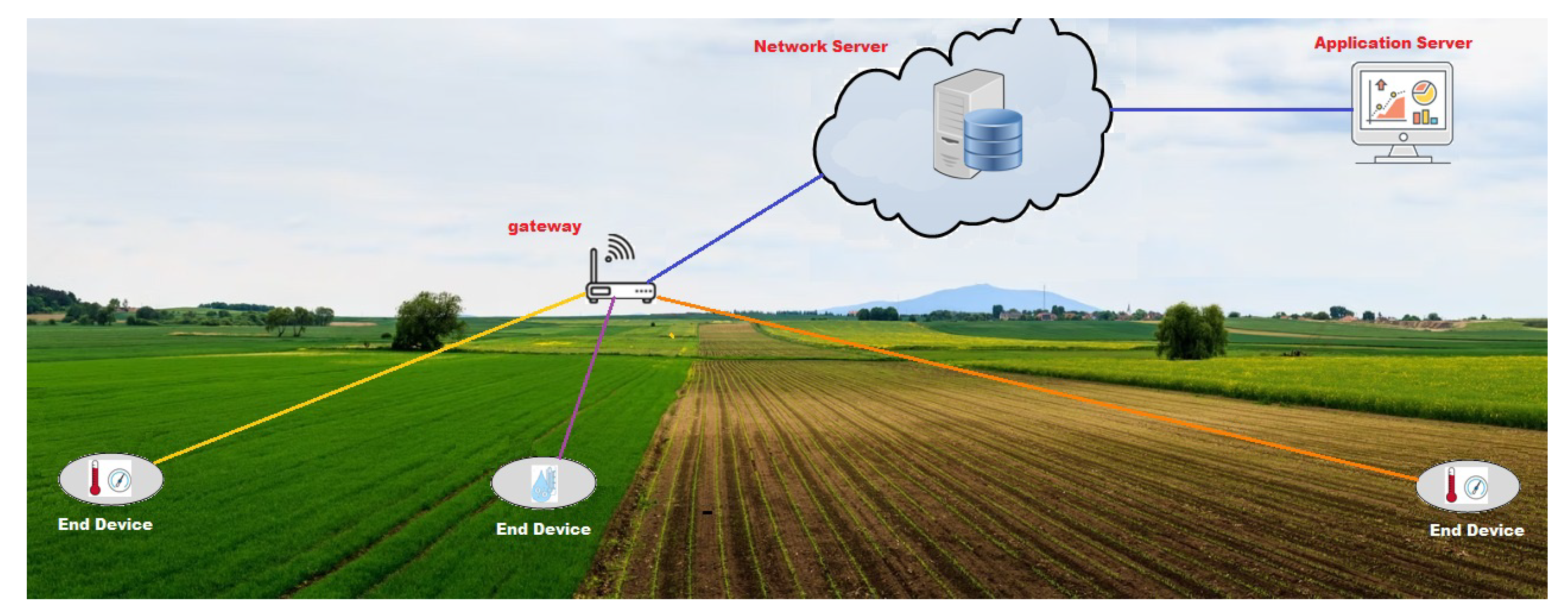 Agriculture 12 00786 g007