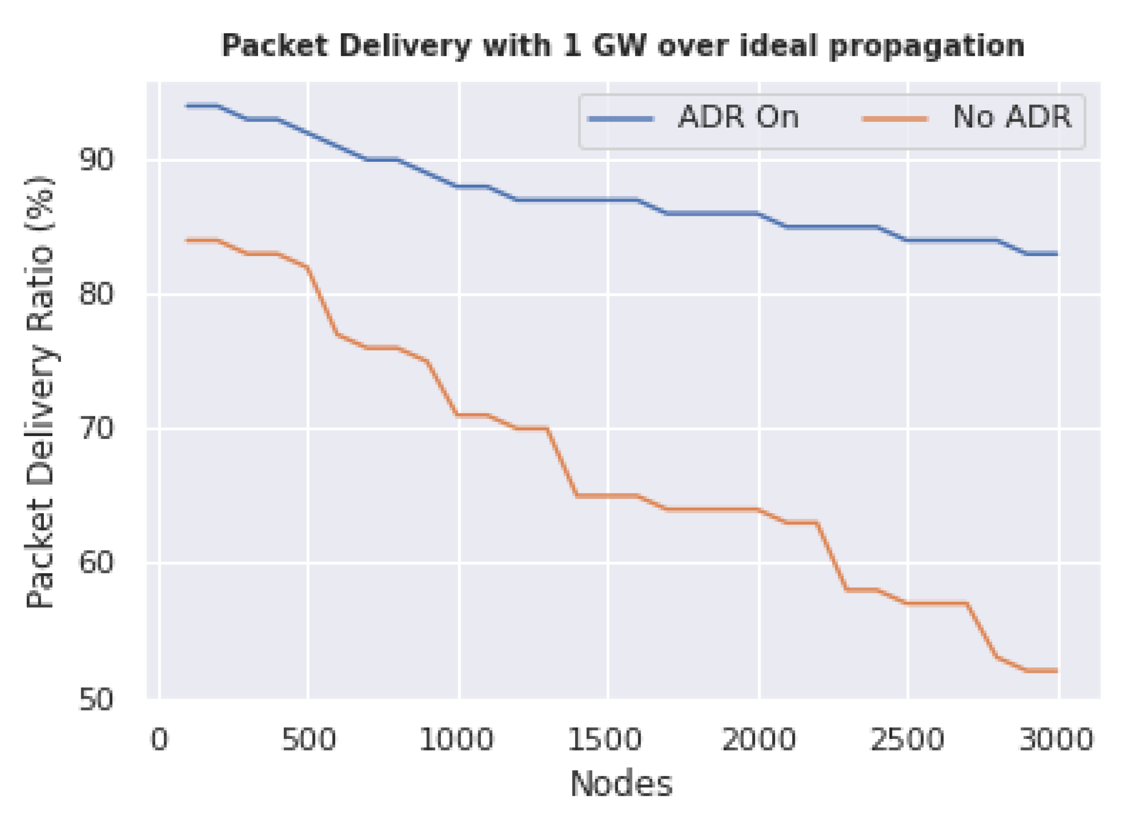Agriculture 12 00786 g010