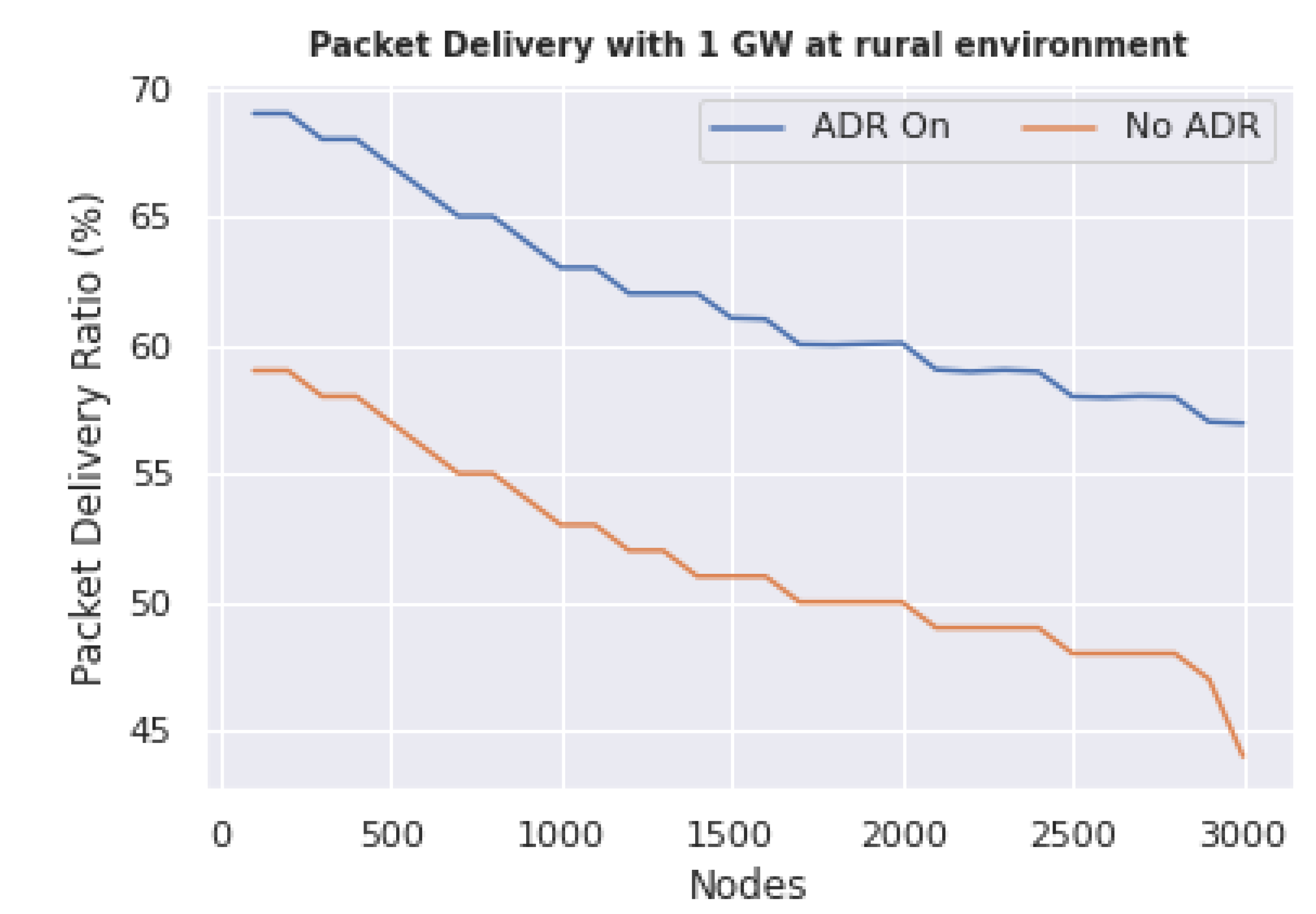 Agriculture 12 00786 g011