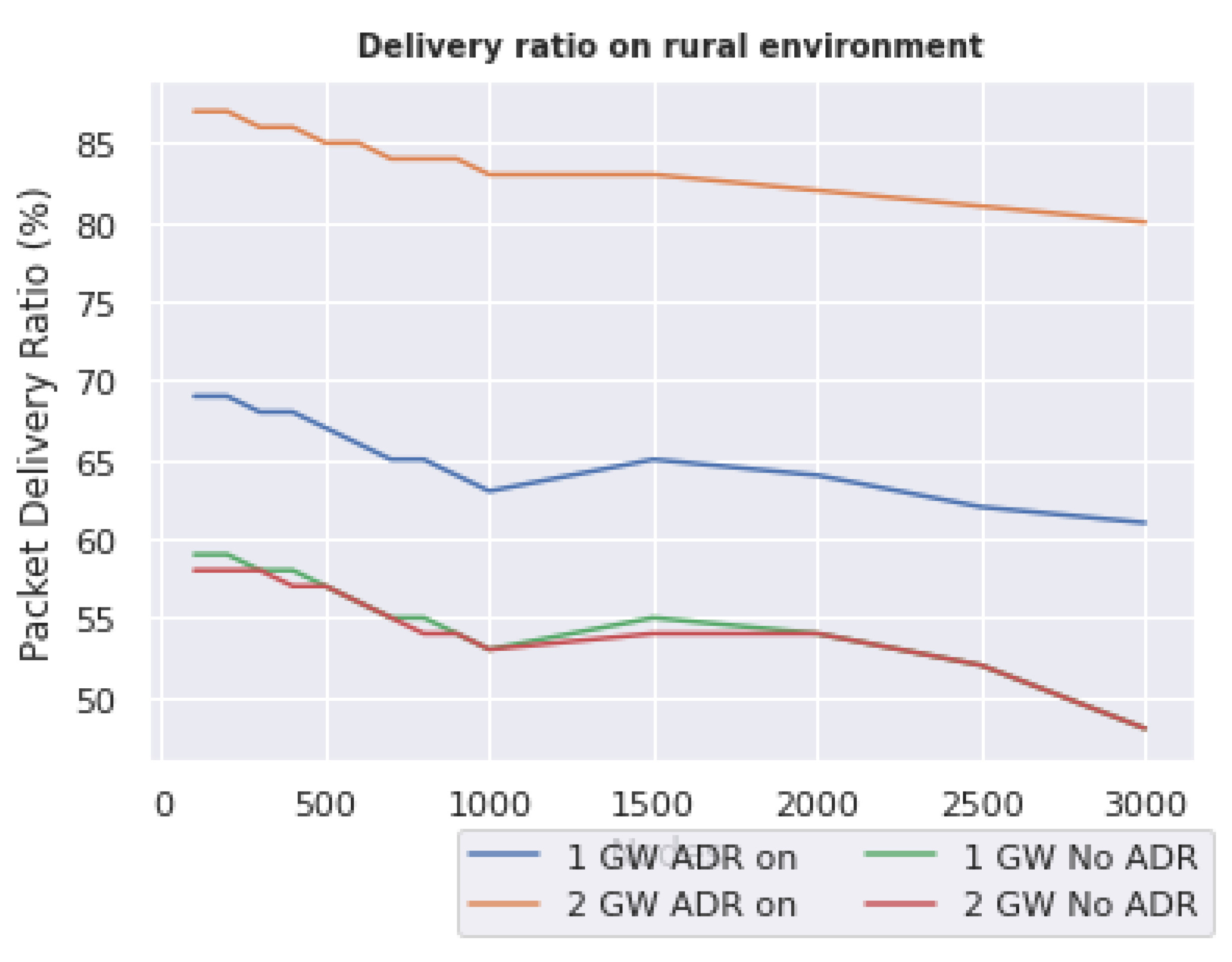Agriculture 12 00786 g012