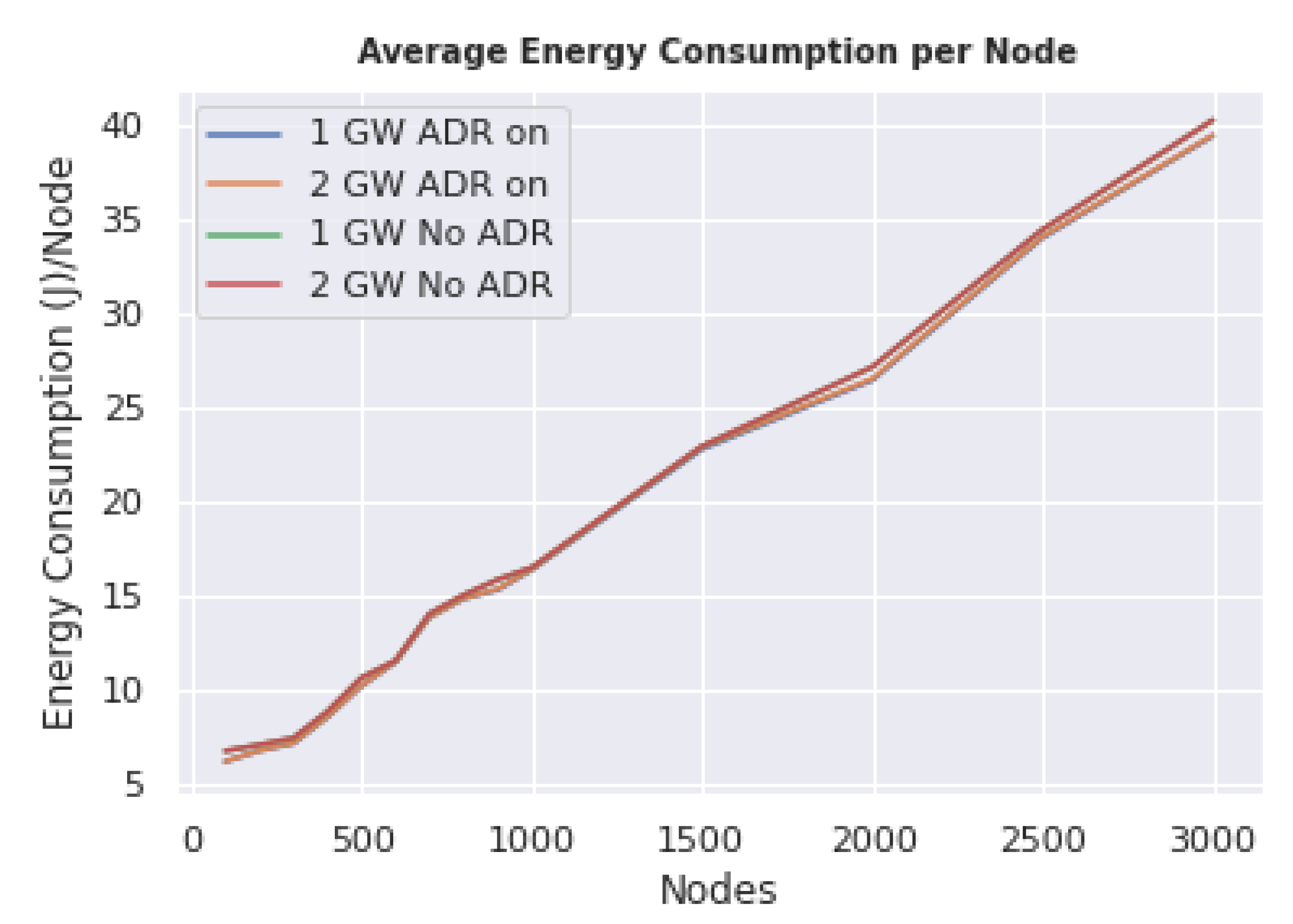 Agriculture 12 00786 g013