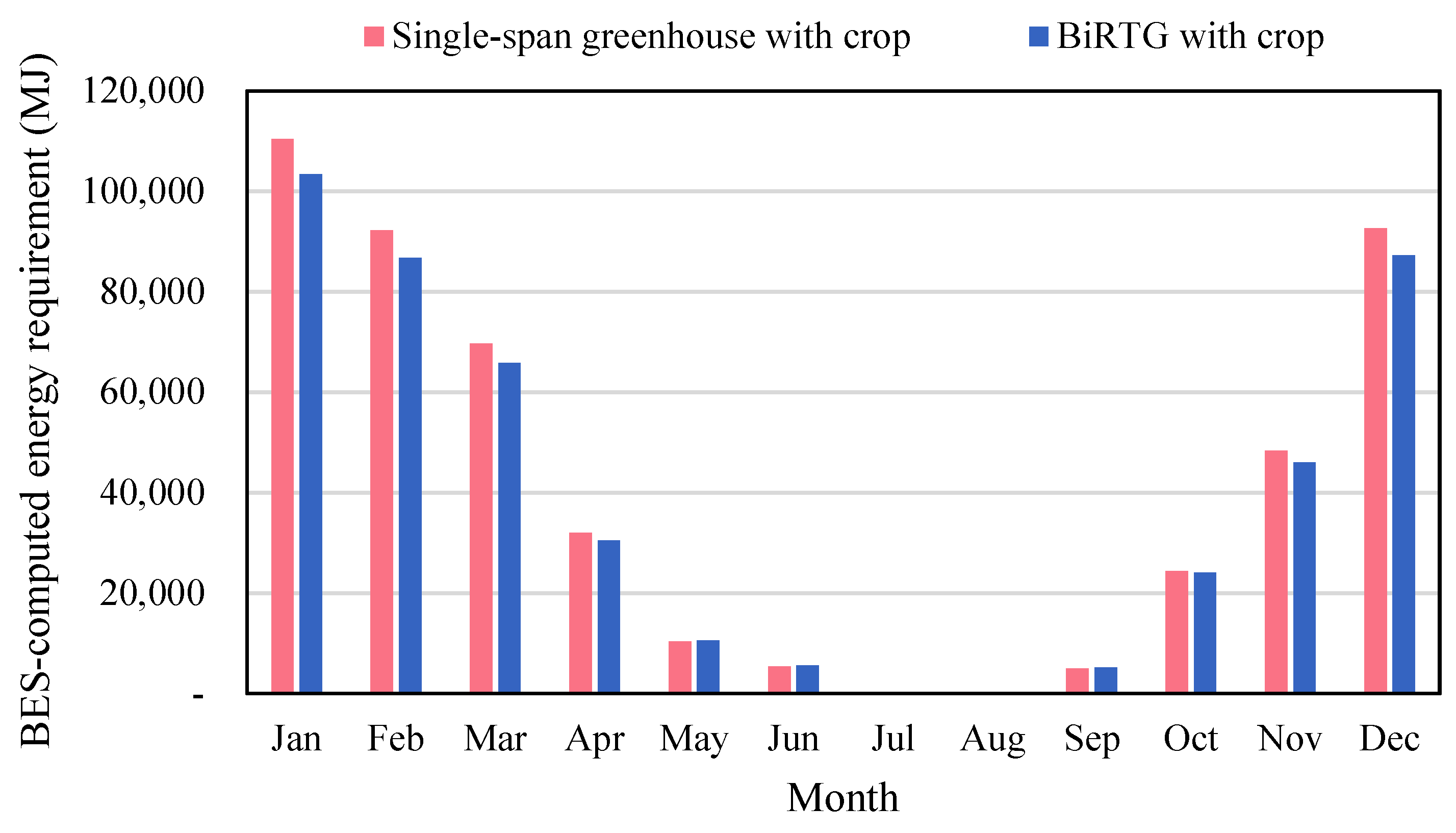 Agriculture 12 00787 g012 550