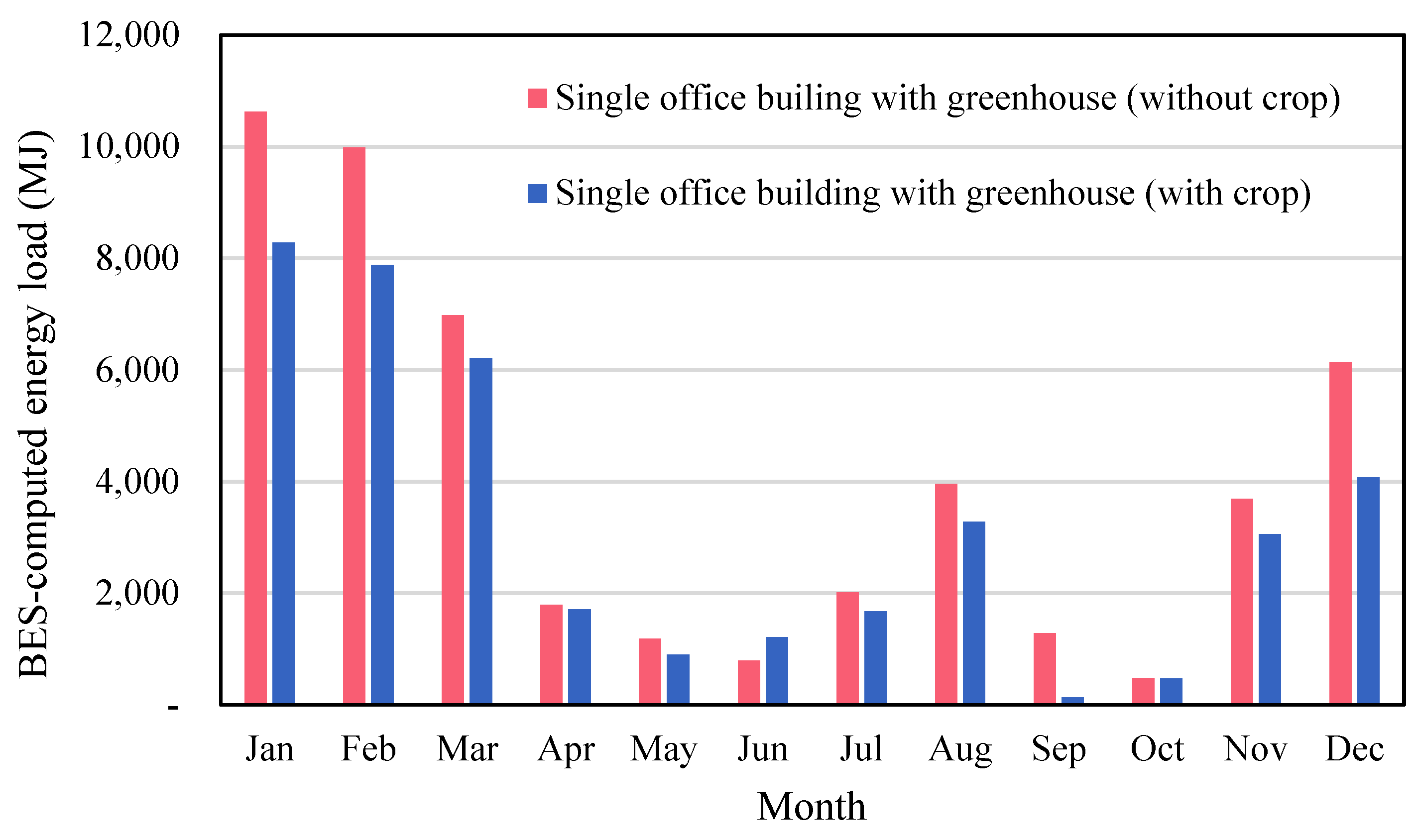 Agriculture 12 00787 g016 550